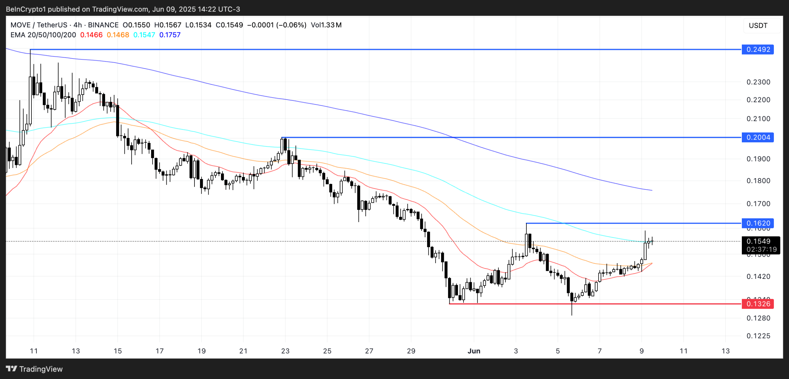 moveusdt_2025-06-09_14-22-41-scaled-1