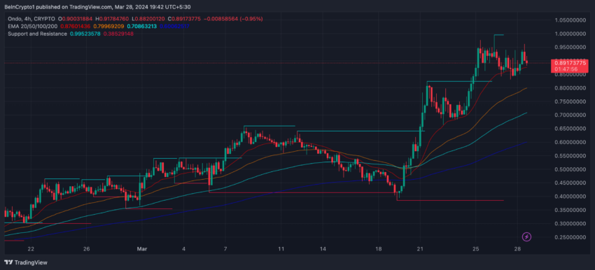 ondousd_2024-03-28_11-12-04-850x386-1