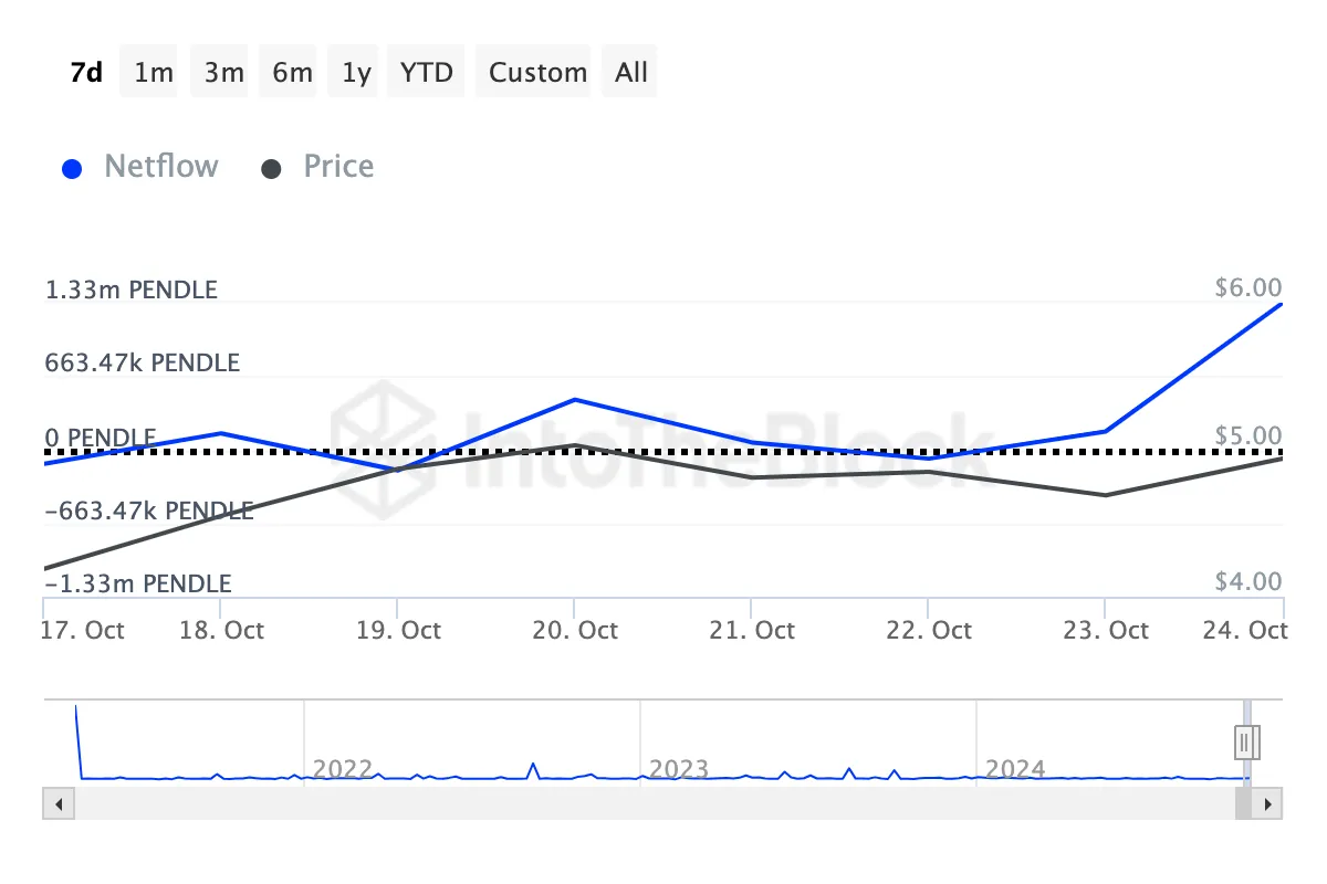 pendle-crypto-whales-png Cá voi tiền điện tử Pendle mua