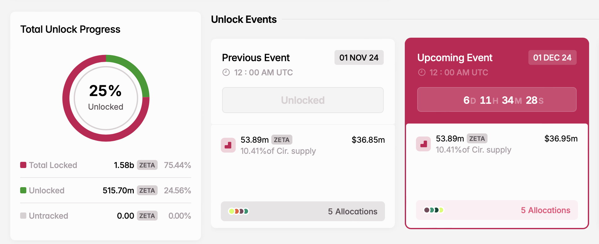 screenshot-2024-11-24-at-16-25-31 Zeta unlock