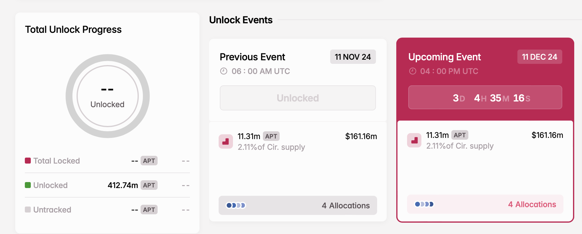screenshot-2024-12-08-at-15-24-44 Aptos unlock