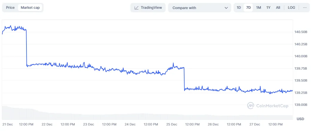 Vốn hóa Tether (USD). Nguồn: CoinMarketCap.