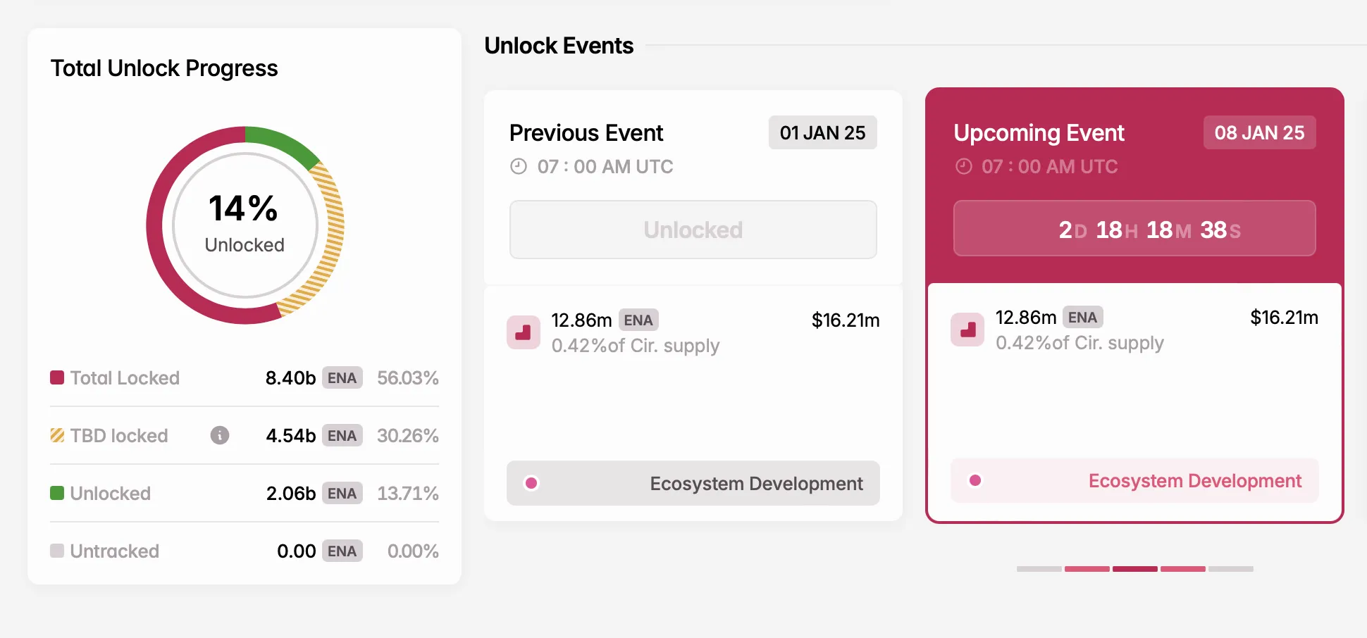 screenshot-2025-01-05-at-16-41-22-png ENA unlock