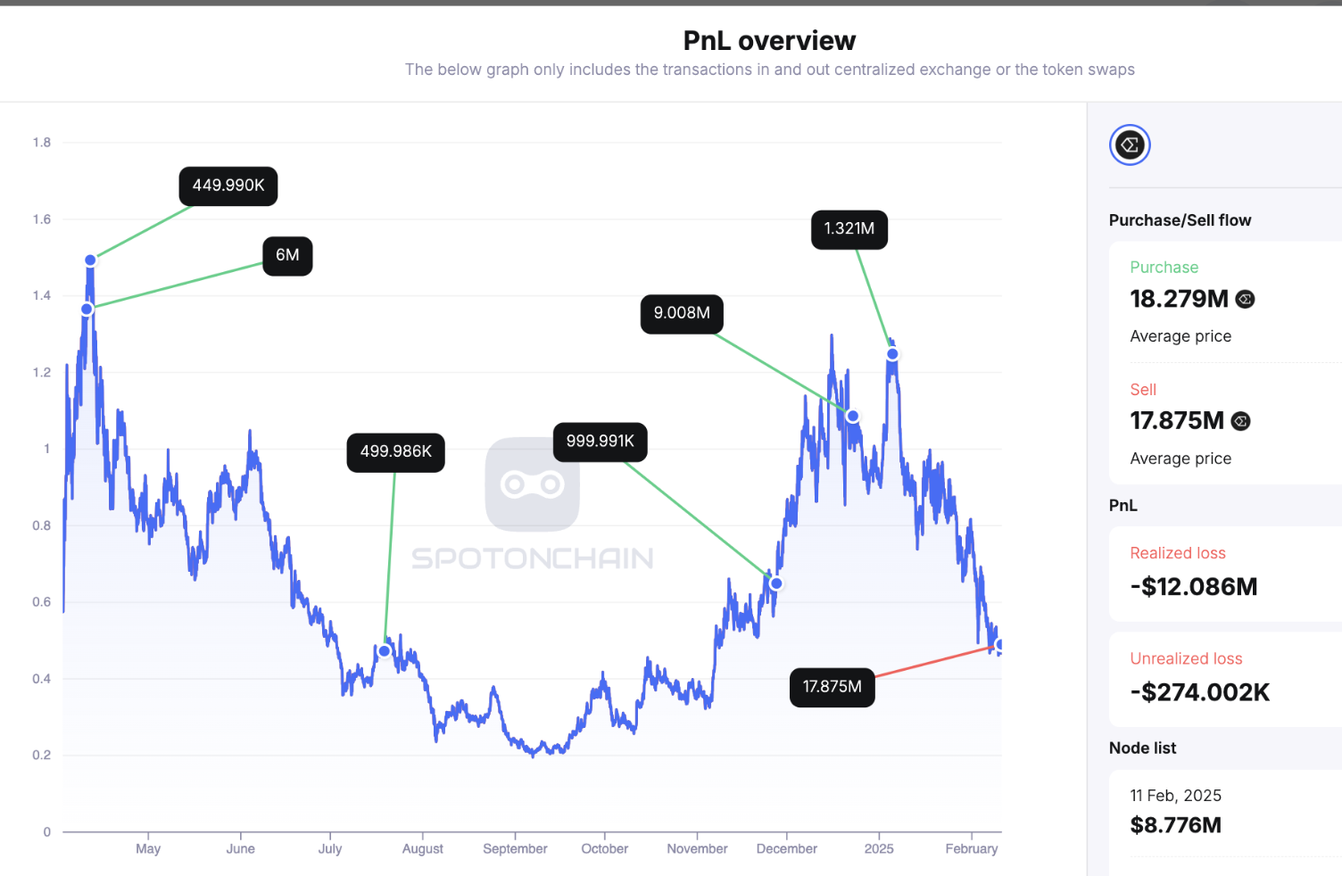 0x8f9 Số dư tài khoản.