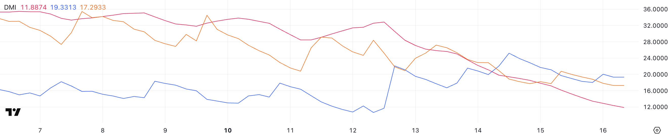 screenshot-2025-02-16-at-09-00-57 ETH DMI.