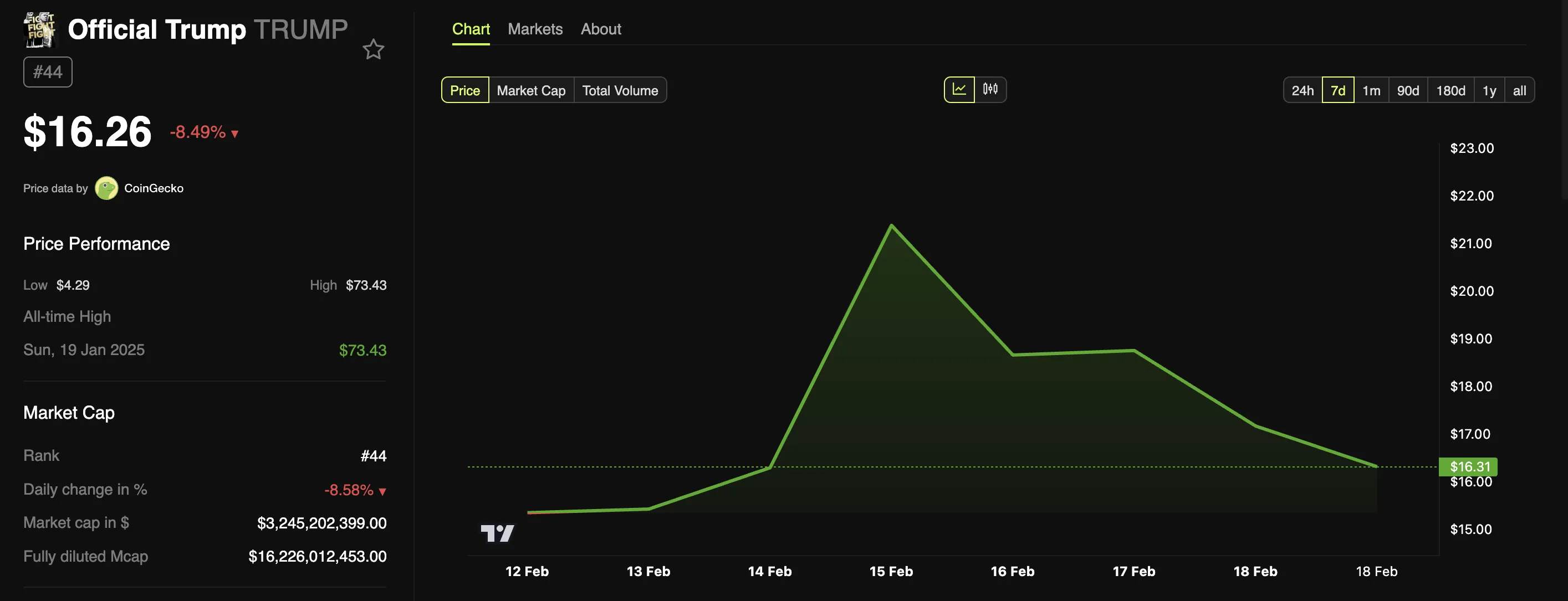trump meme coin airdrop