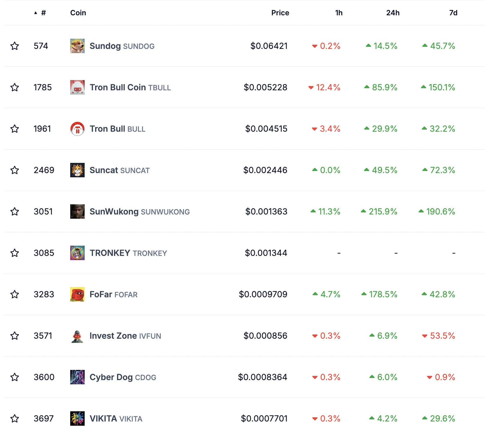 screenshot-2025-03-19-at-11-46-53-am-png sunpump meme coins