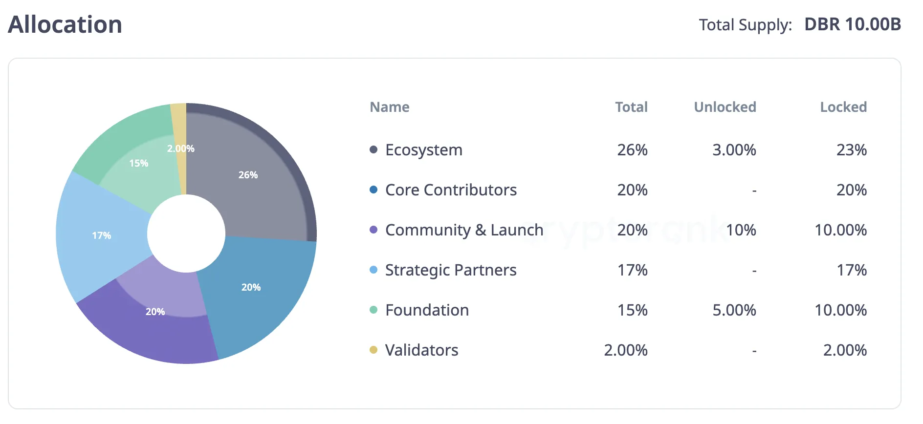 deBridge Token Unlock.