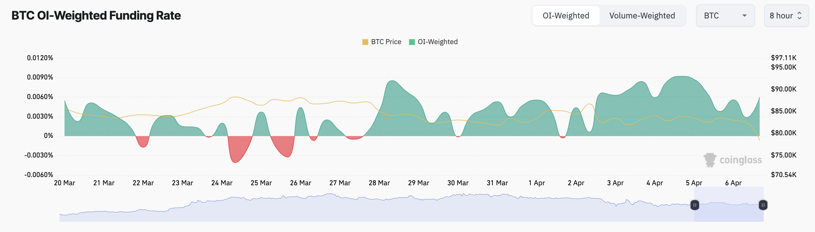 screenshot-2025-04-07-at-06-57-15 Bitcoin Funding Rate.