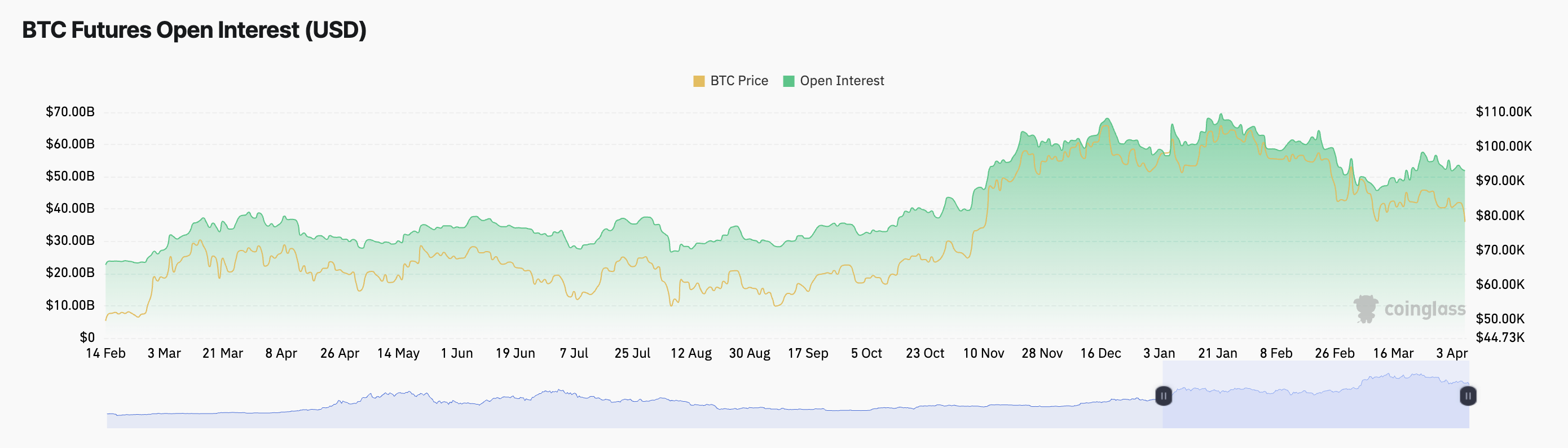 screenshot-2025-04-07-at-06-57-23 Bitcoin Open Interest.