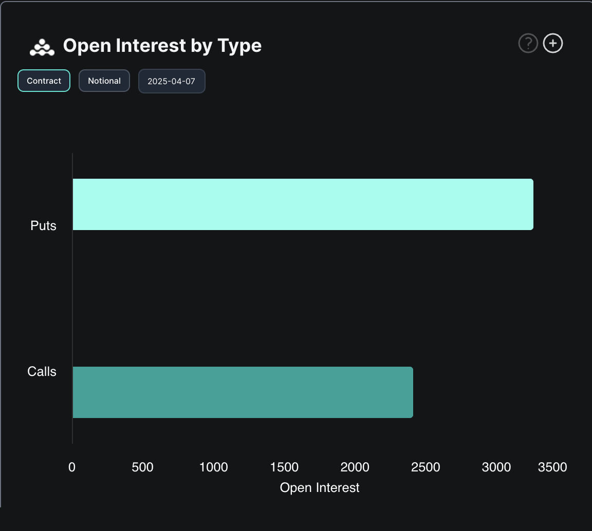 screenshot-2025-04-07-at-07-00-06 Bitcoin Options Market Data