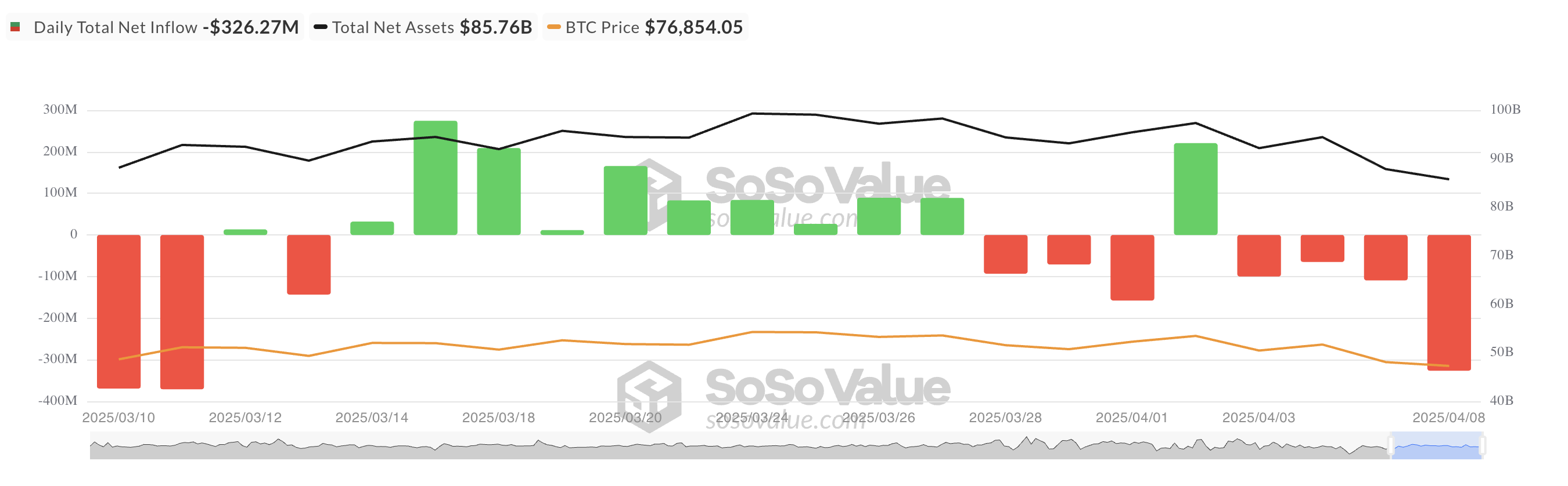 Tổng dòng vốn ròng ETF Bitcoin giao ngay