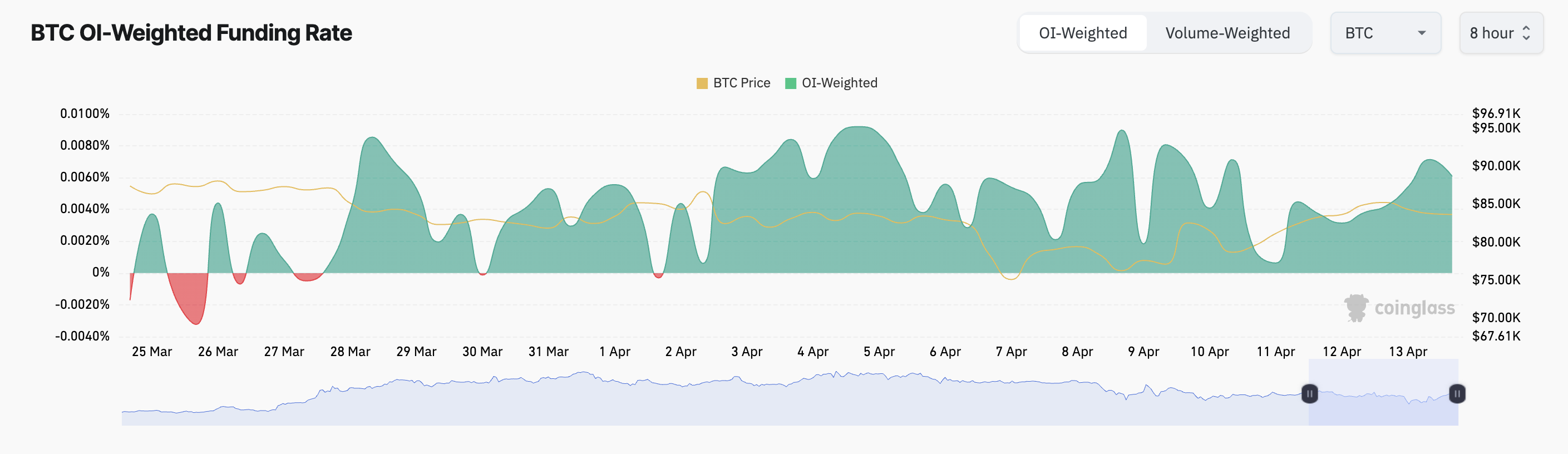 Tỷ lệ tài trợ BTC
