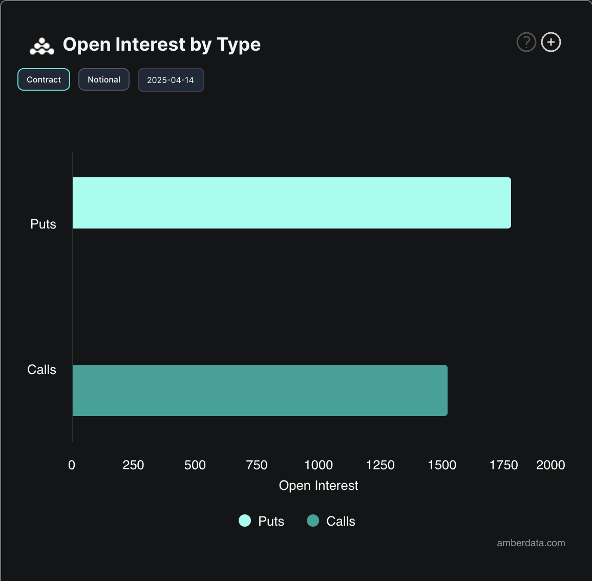 Quyền chọn BTC Mở lãi suất