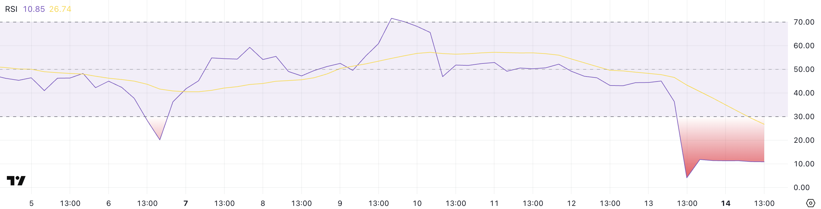 screenshot-2025-04-14-at-14-44-32 OM RSI.