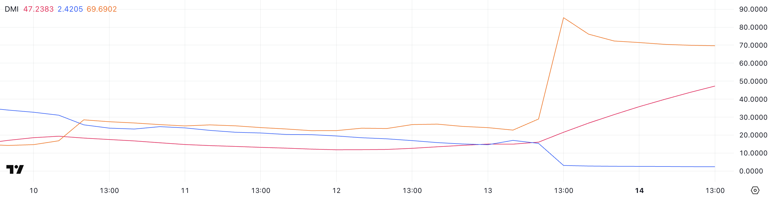 screenshot-2025-04-14-at-14-45-05 OM DMI.