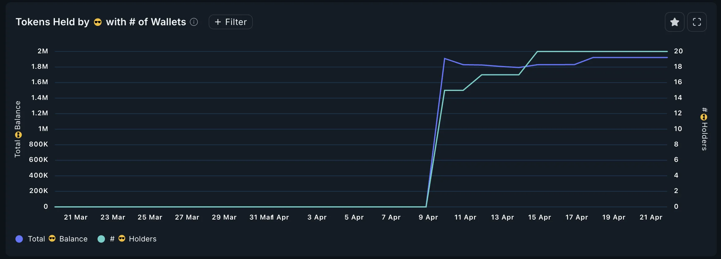 Smart Money Holders and Total Balance for PROMPT.