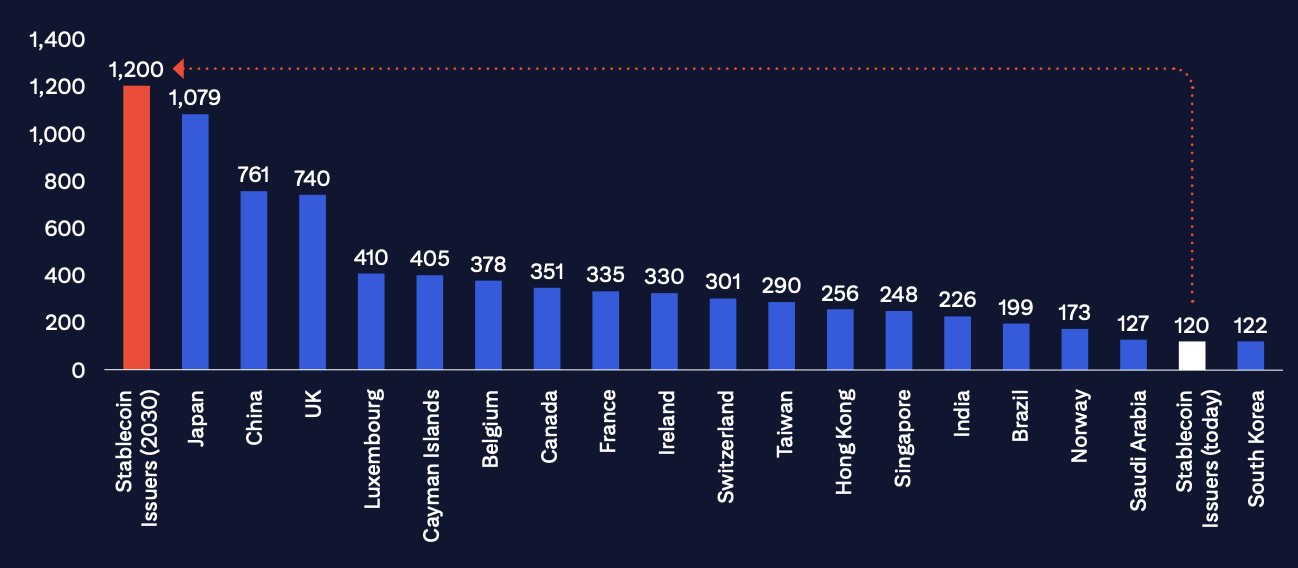 Potential Stablecoin Treasury Holdings Citigroup