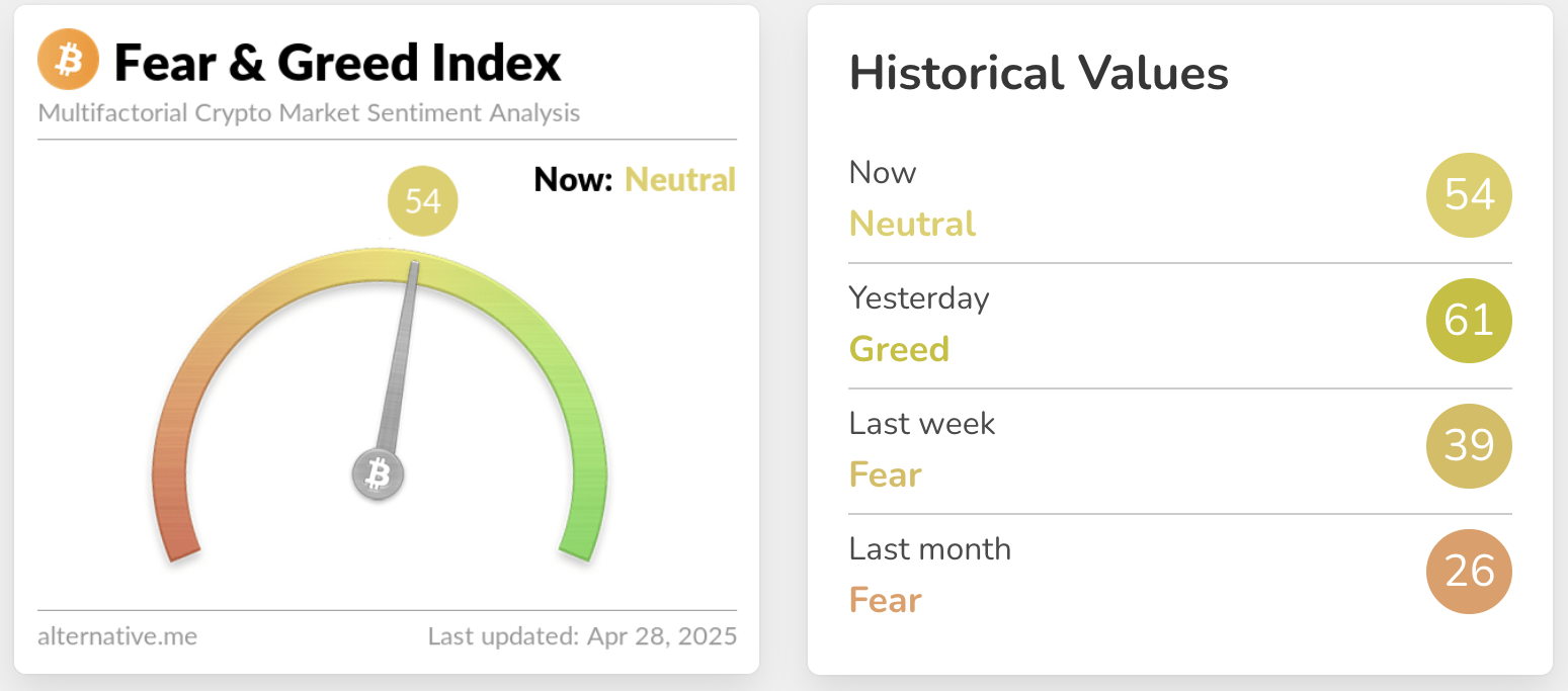 Crypto Fear and Greed Index