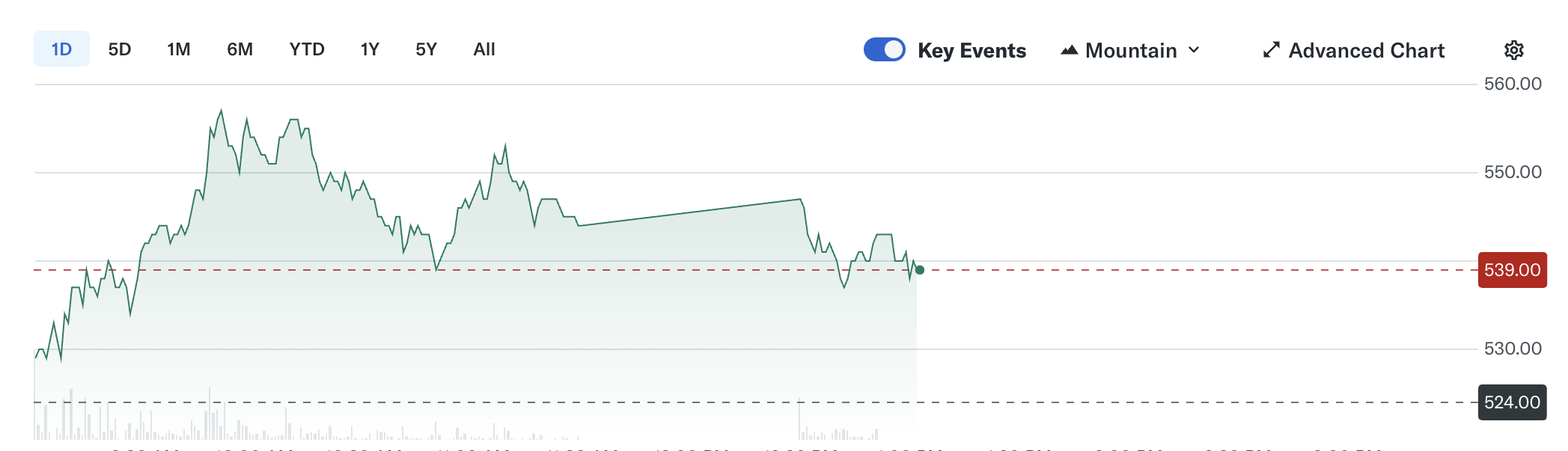 Hiệu suất cổ phiếu Metaplanet