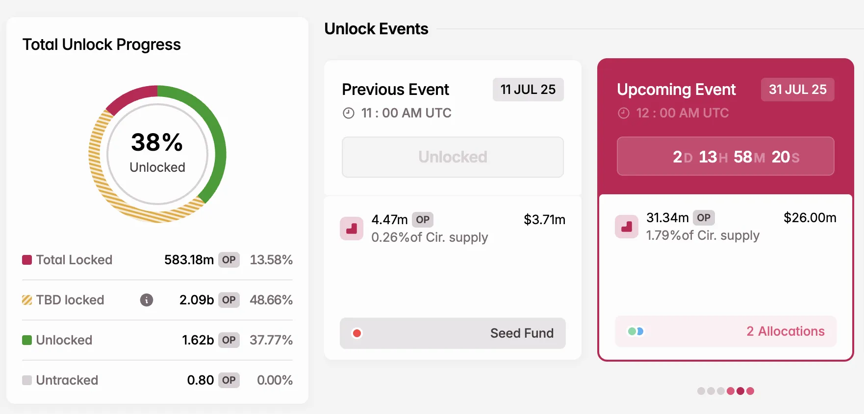 OP Token Unlock in July