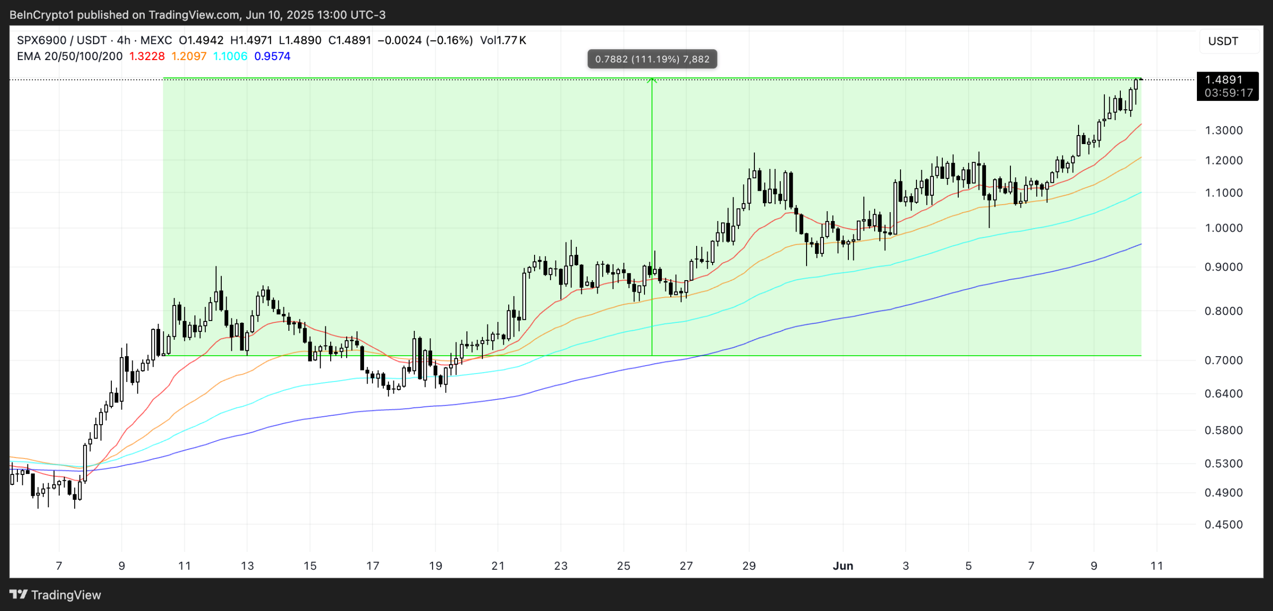 spxusdt_2025-06-10_13-00-44-scaled-1