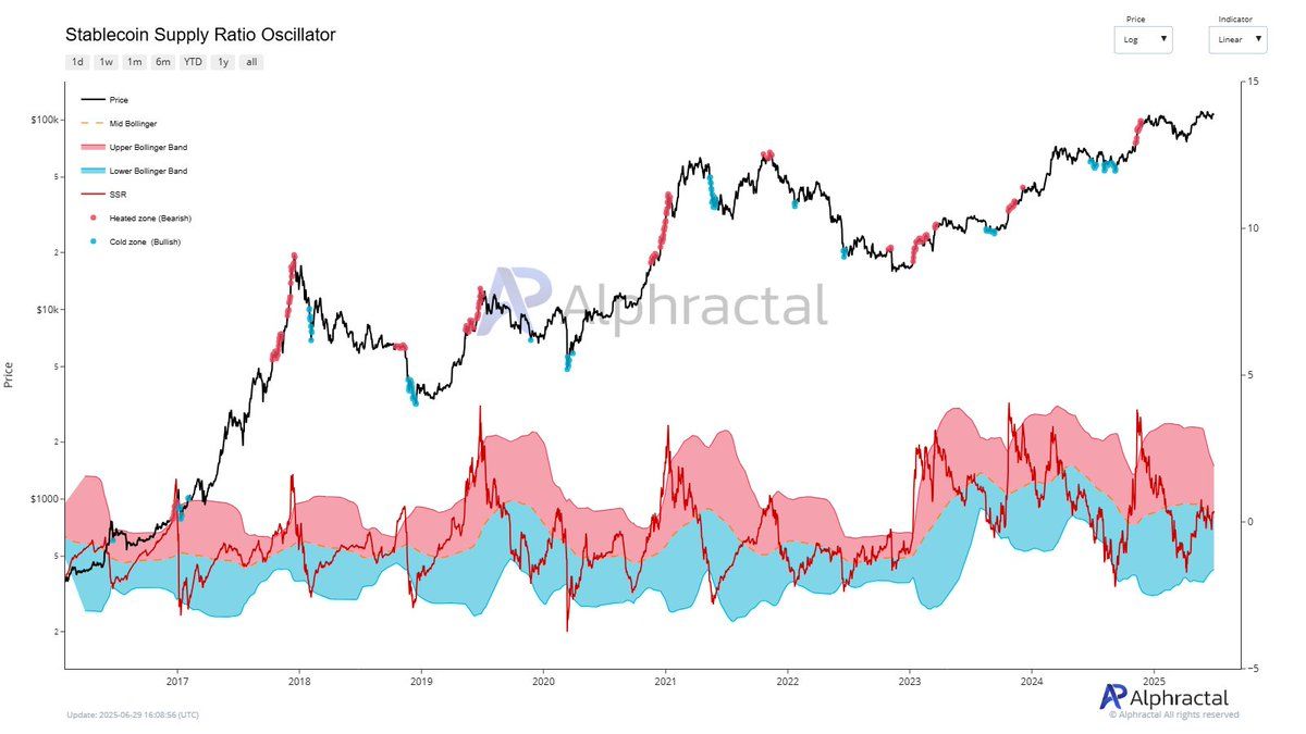 stablecoin-supply-ratio-oscillator-jpeg-optimal