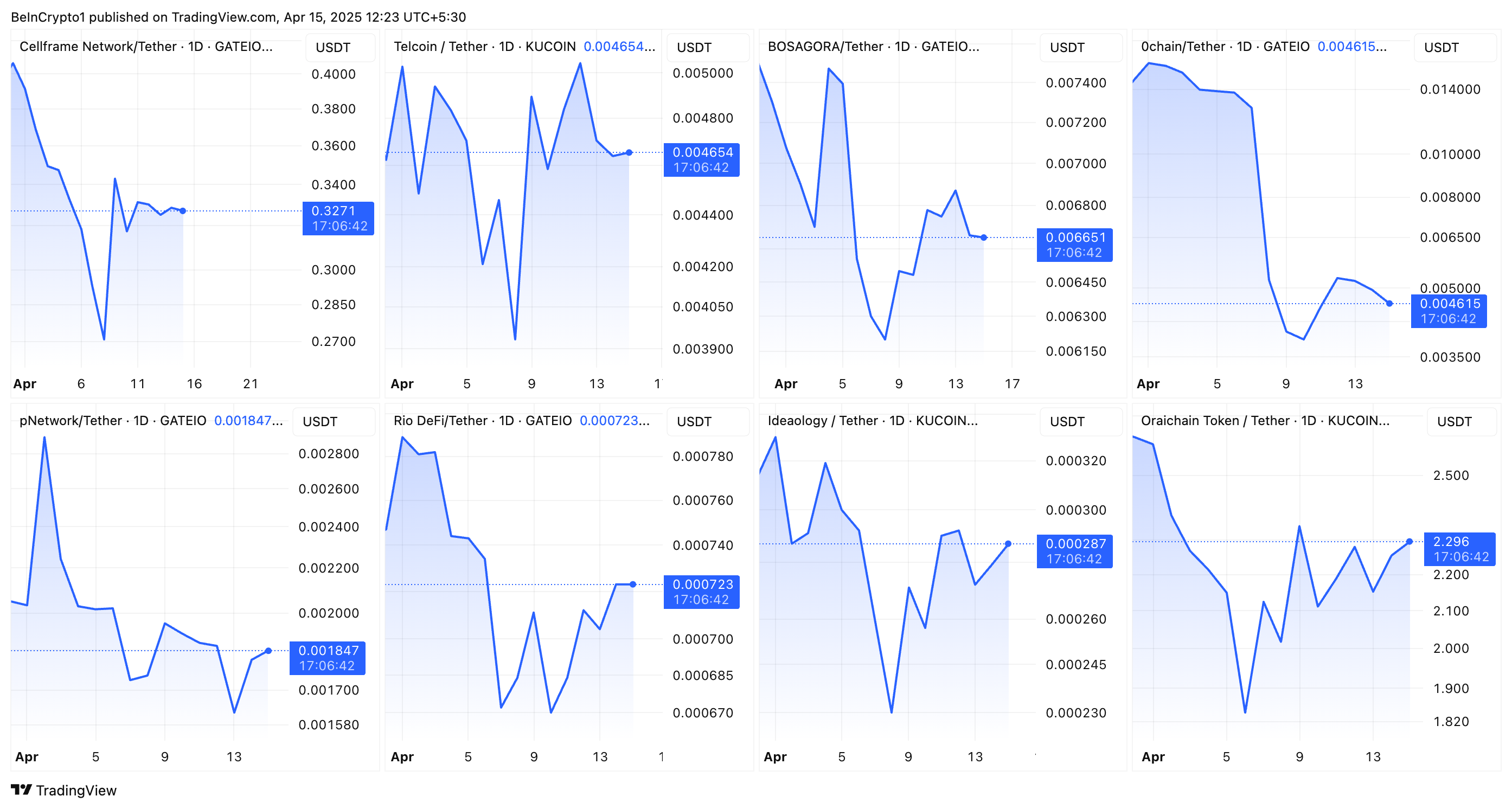 COINBASE PRIME CUSTODY ASSETS