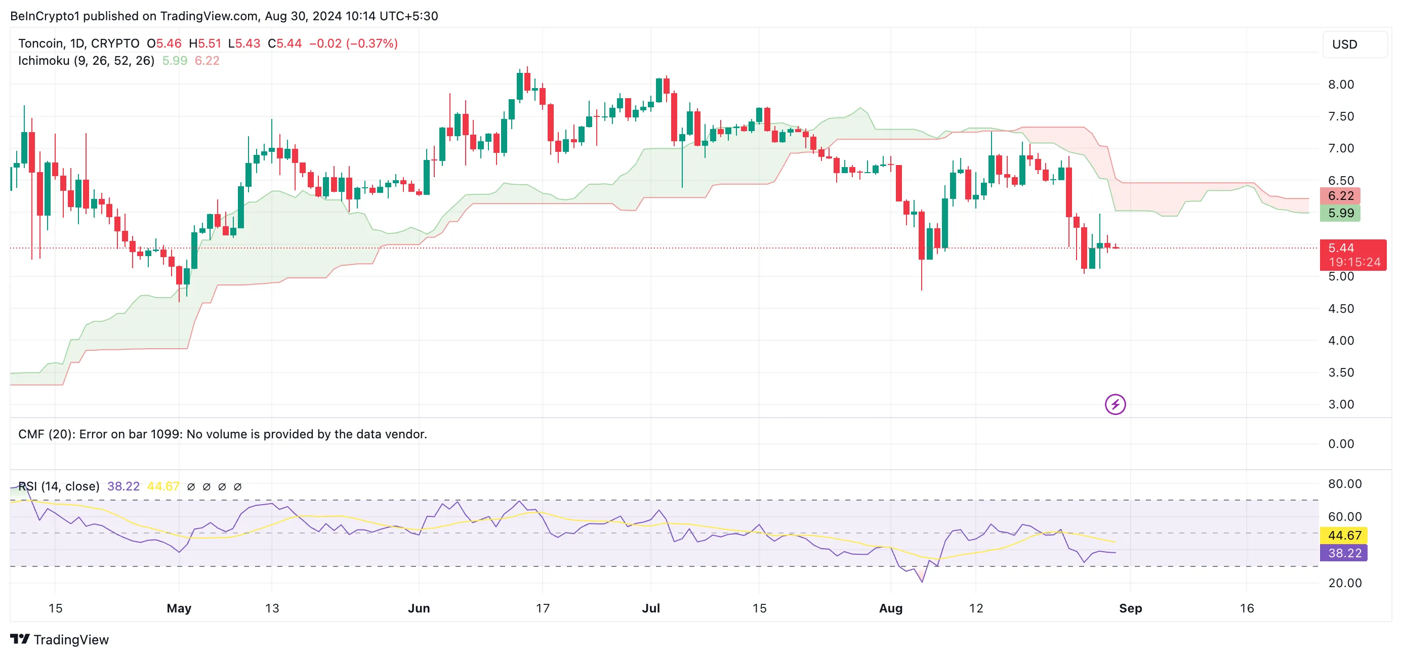 tonusd_2024-08-30_05-44-36-png dự đoán giá ton