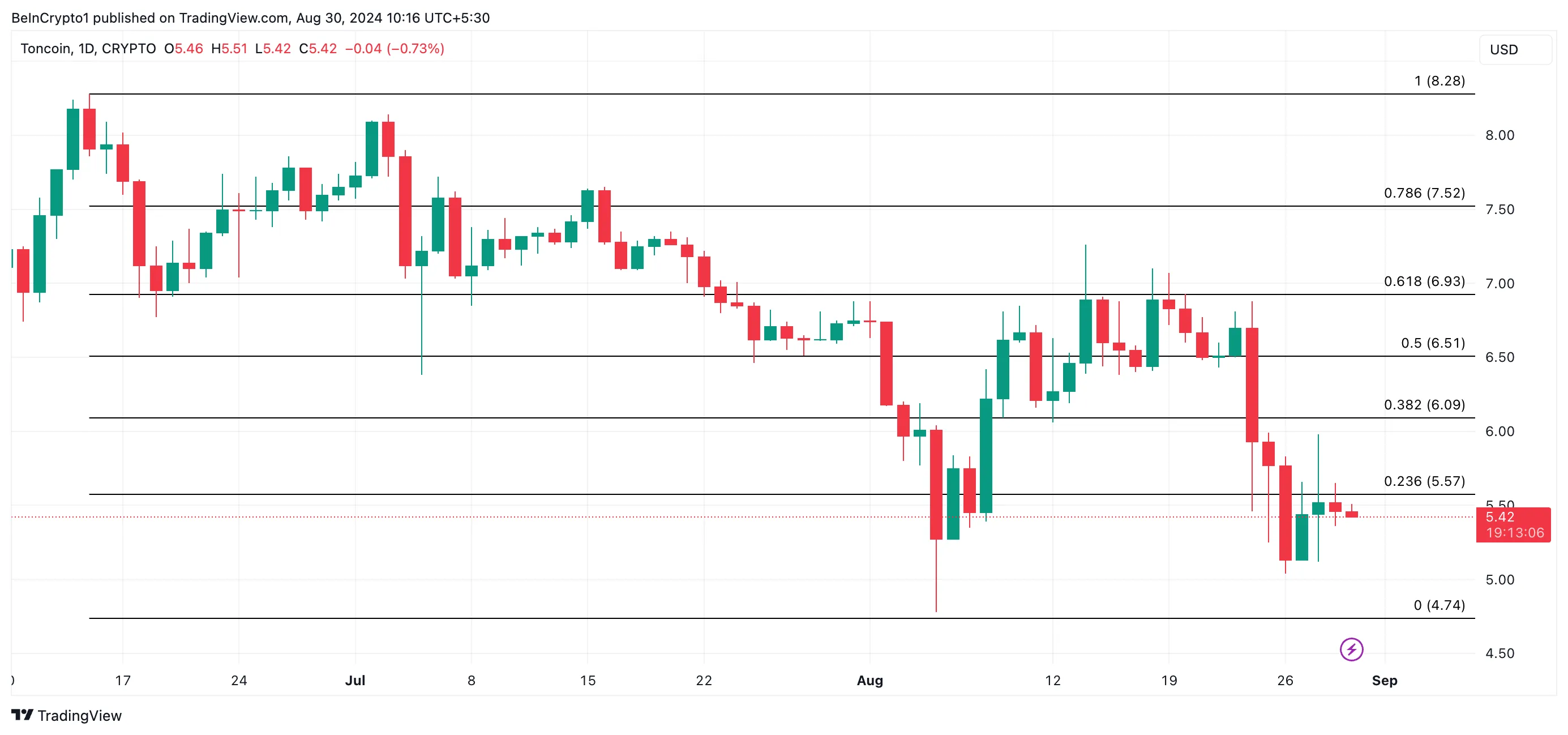 tonusd_2024-08-30_05-46-54-png dự đoán giá ton