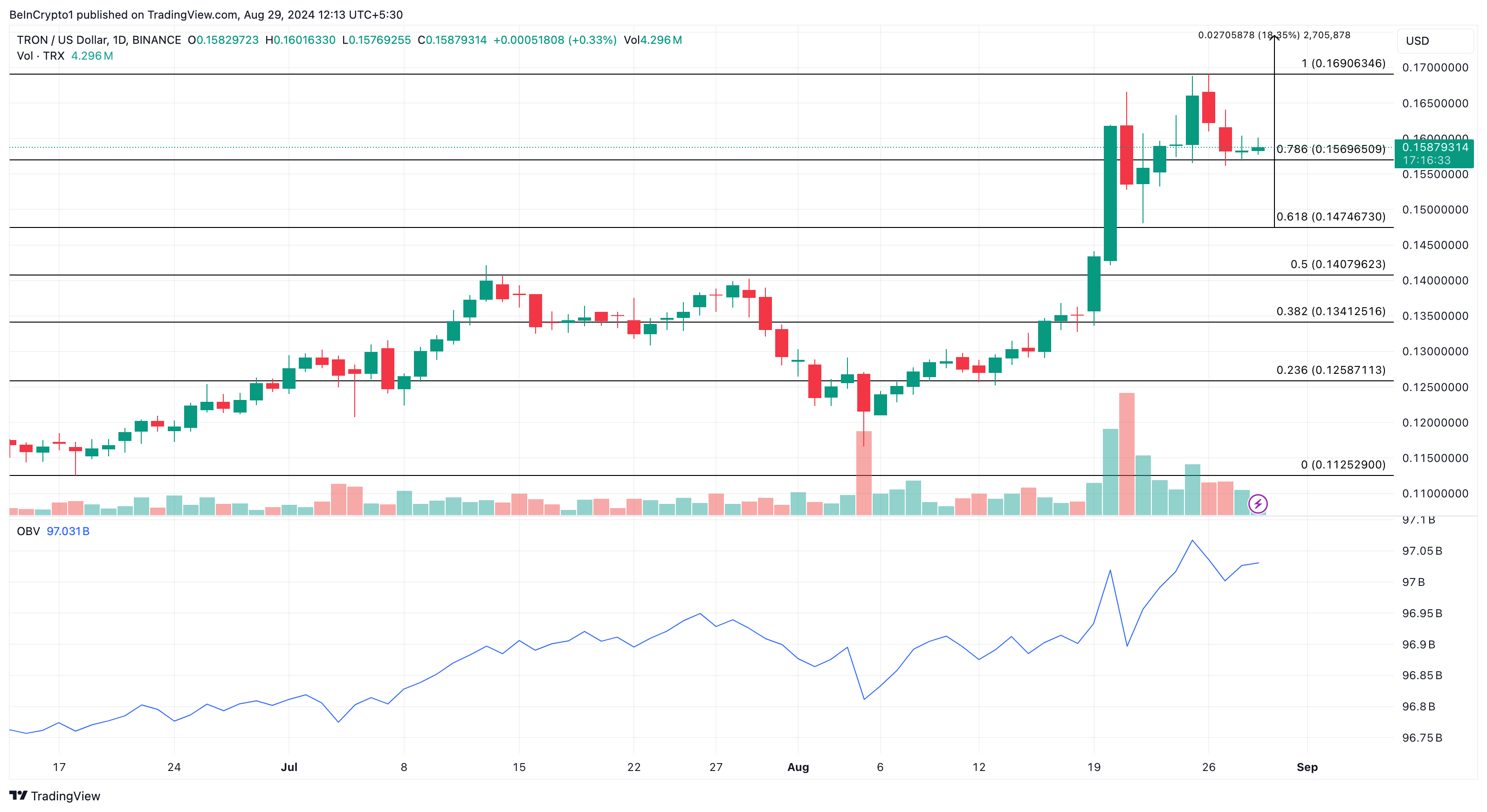 tron-trx-price-analysis-september Tron Daily Analysis.