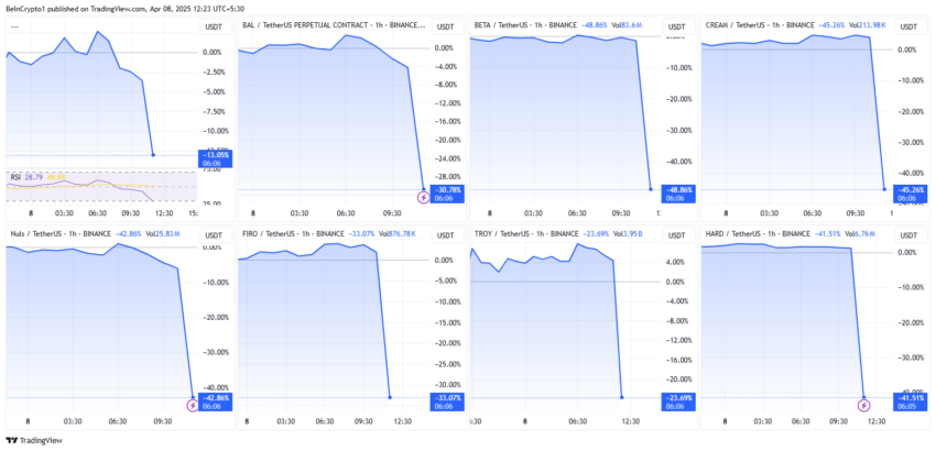 BADGER, BAL, BETA, CREAM, NULS, FIRO, TROY, HARD Price performance