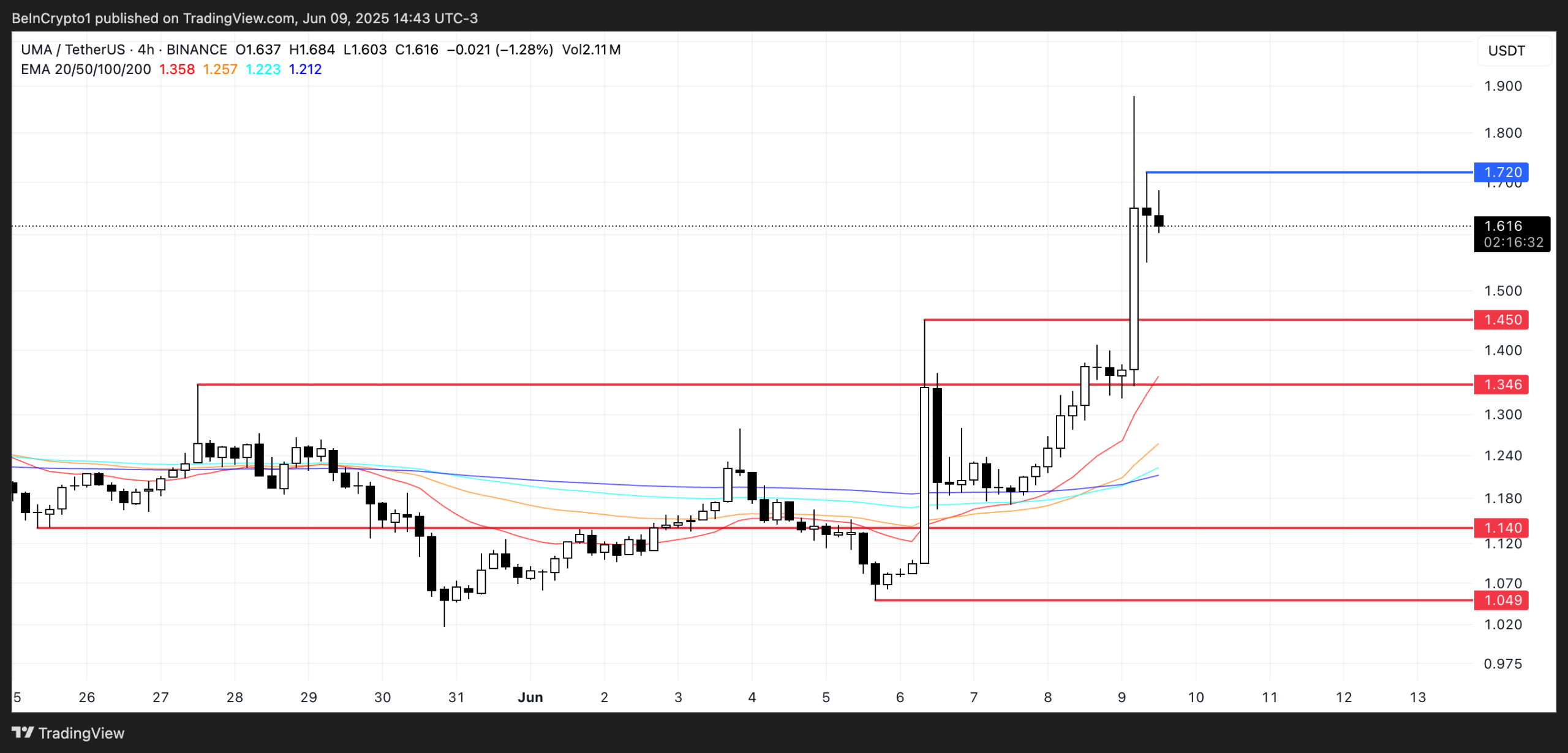 umausdt_2025-06-09_14-43-28-scaled-1