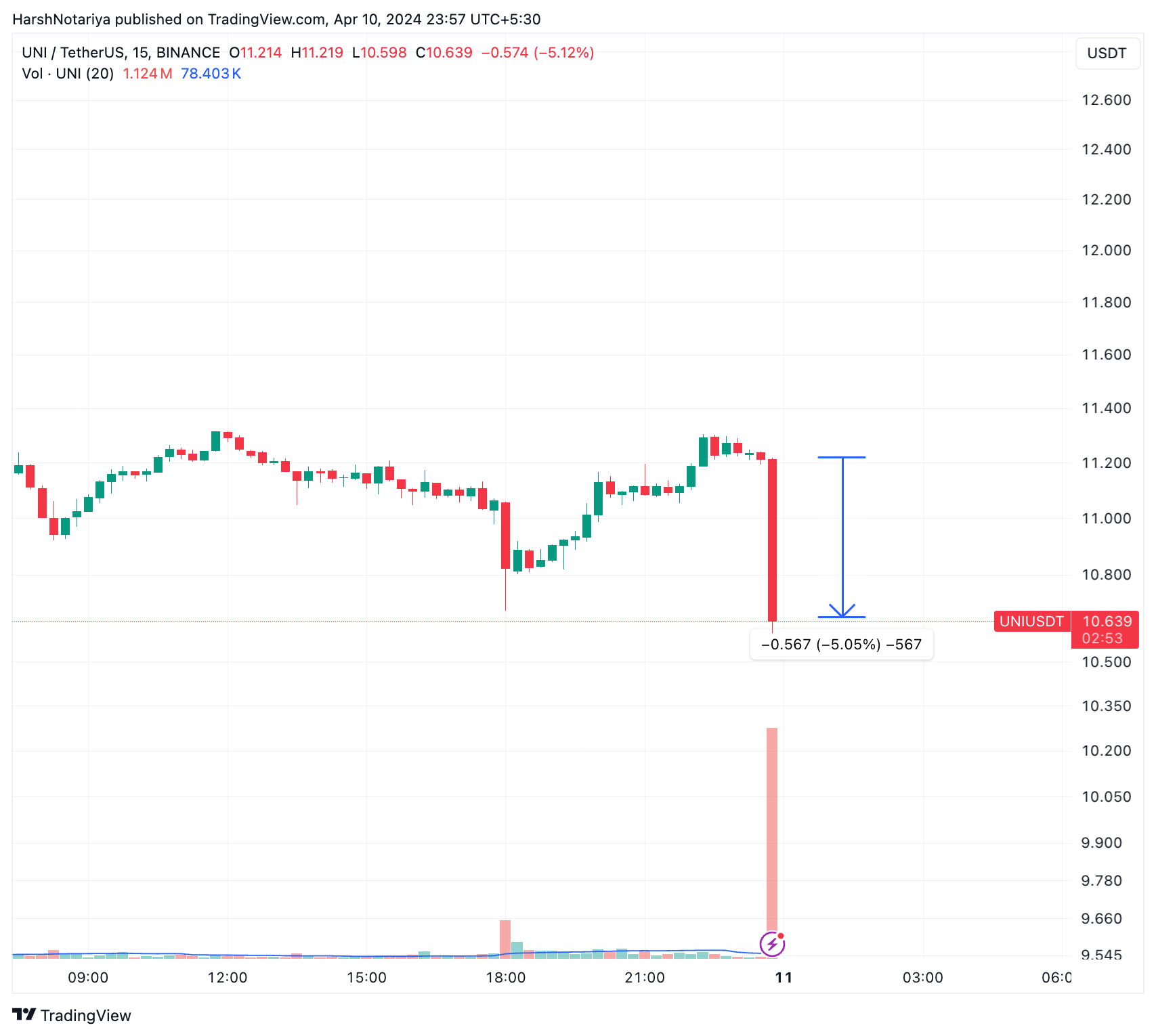 uniusdt_2024-04-10_23-57-07