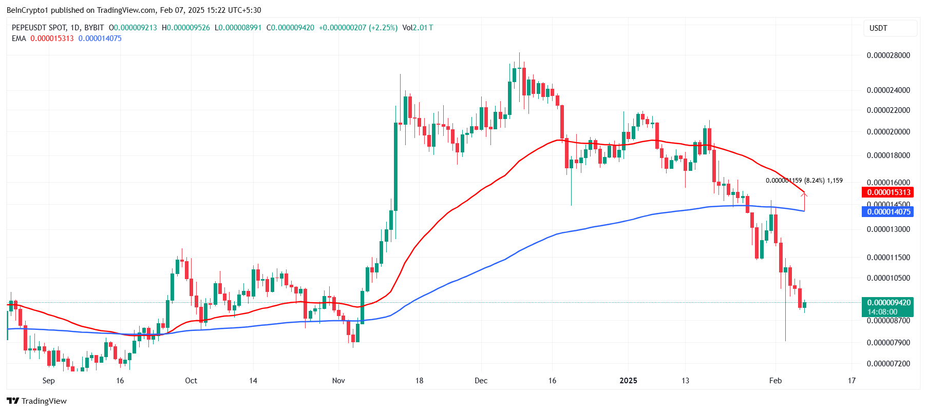 xaexziwt PEPE Tử thần thập tự