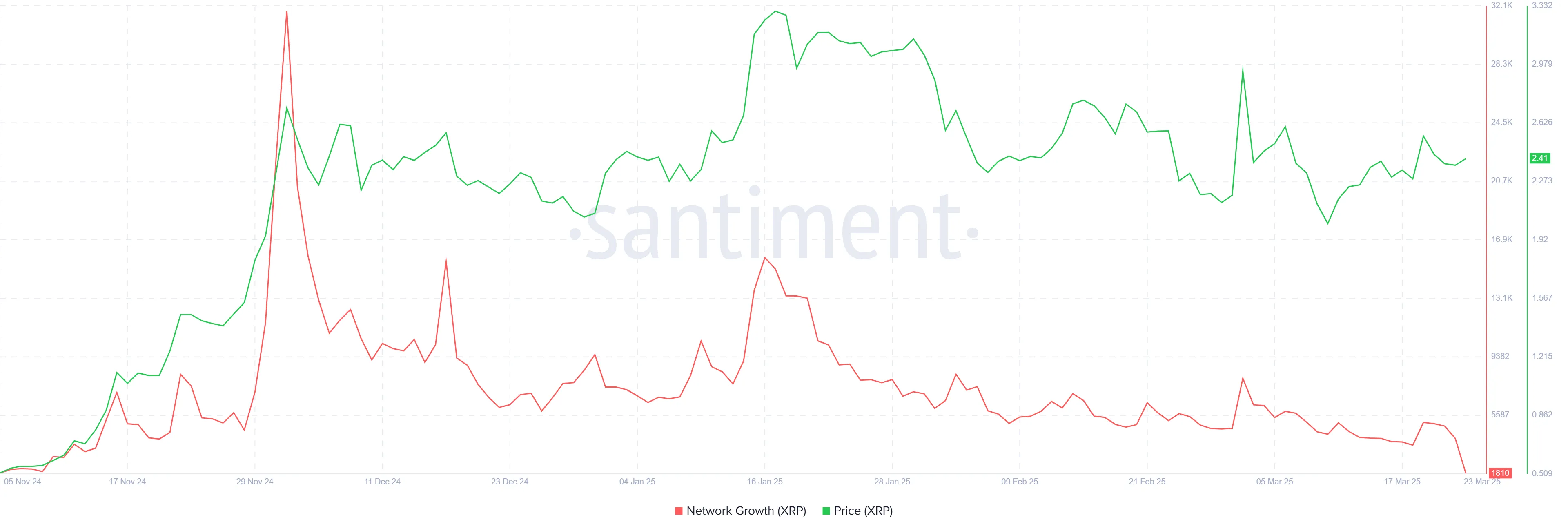 xrp-ledger-xrp-20-03-39-23-mar-2025-png XRP Network Growth.