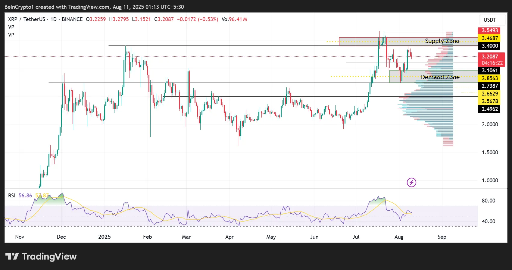 xrpusdt_2025-08-10_22-43-37-png