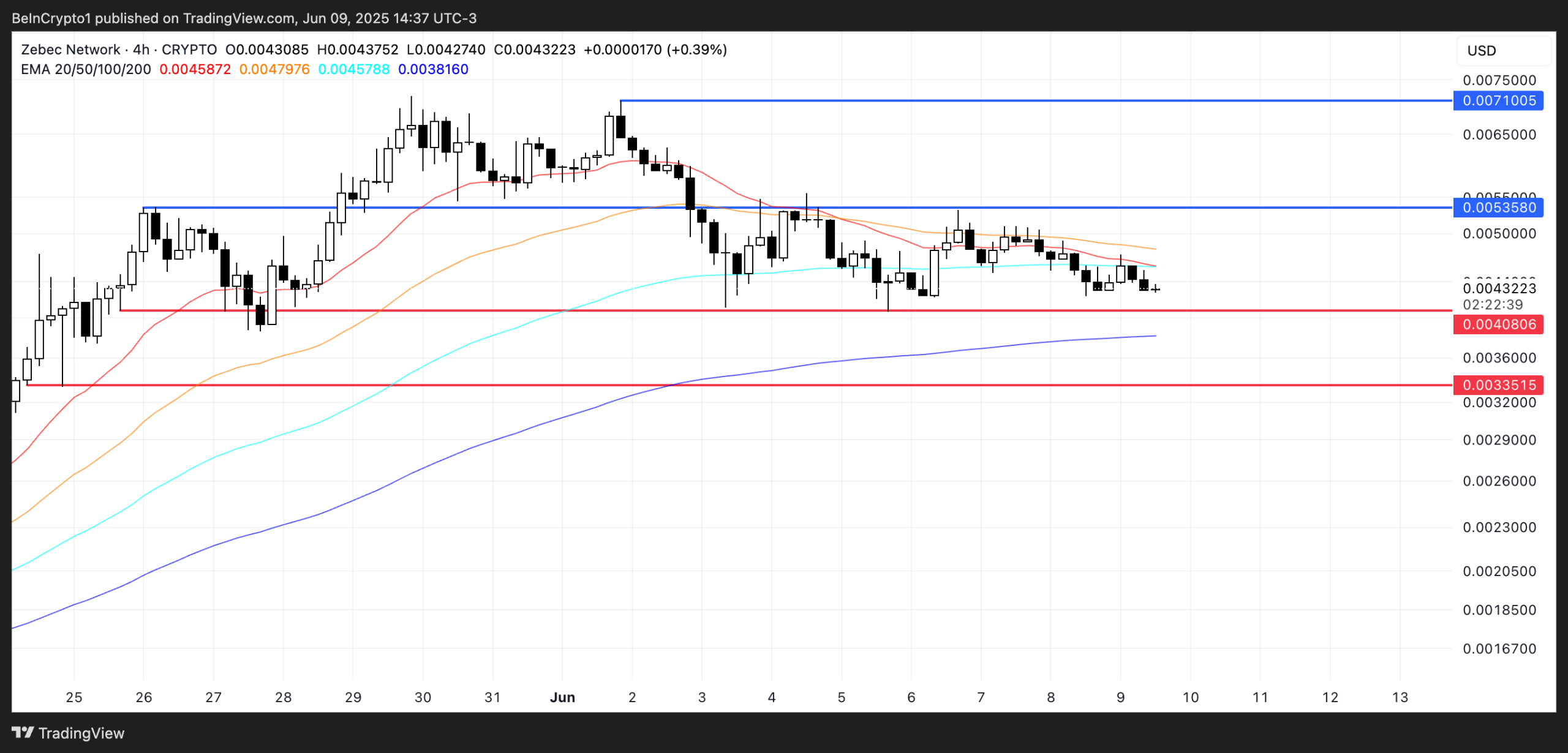 zbcnusd_2025-06-09_14-37-22-scaled-1