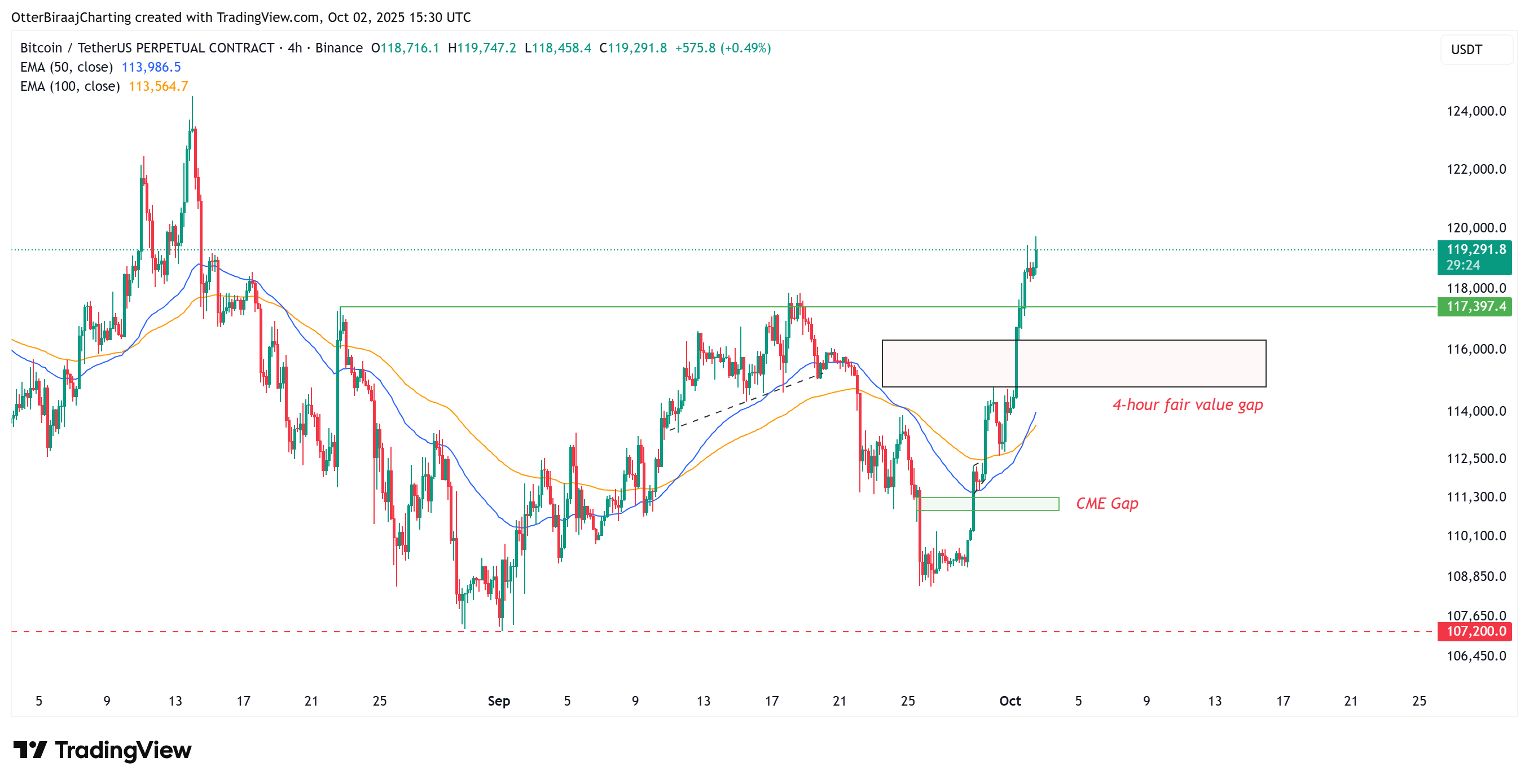 Tiền điện tử, Giá Bitcoin, Thị trường, Sàn giao dịch tiền điện tử, Phân tích giá, Phân tích thị trường, Cá voi, Bitcoin ETF