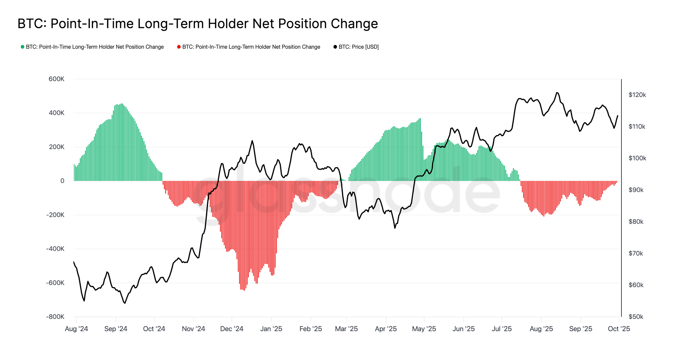 Tiền điện tử, Giá Bitcoin, Thị trường, Sàn giao dịch tiền điện tử, Phân tích giá, Phân tích thị trường, Cá voi, Bitcoin ETF