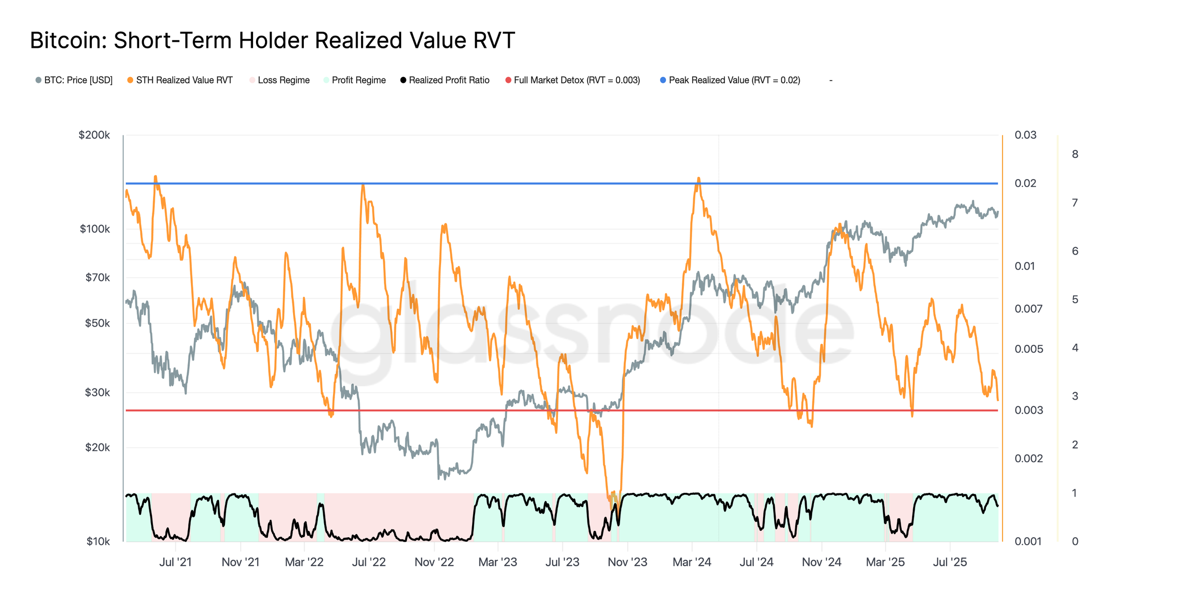 Tiền điện tử, Giá Bitcoin, Thị trường, Sàn giao dịch tiền điện tử, Phân tích giá, Phân tích thị trường, Cá voi, Bitcoin ETF
