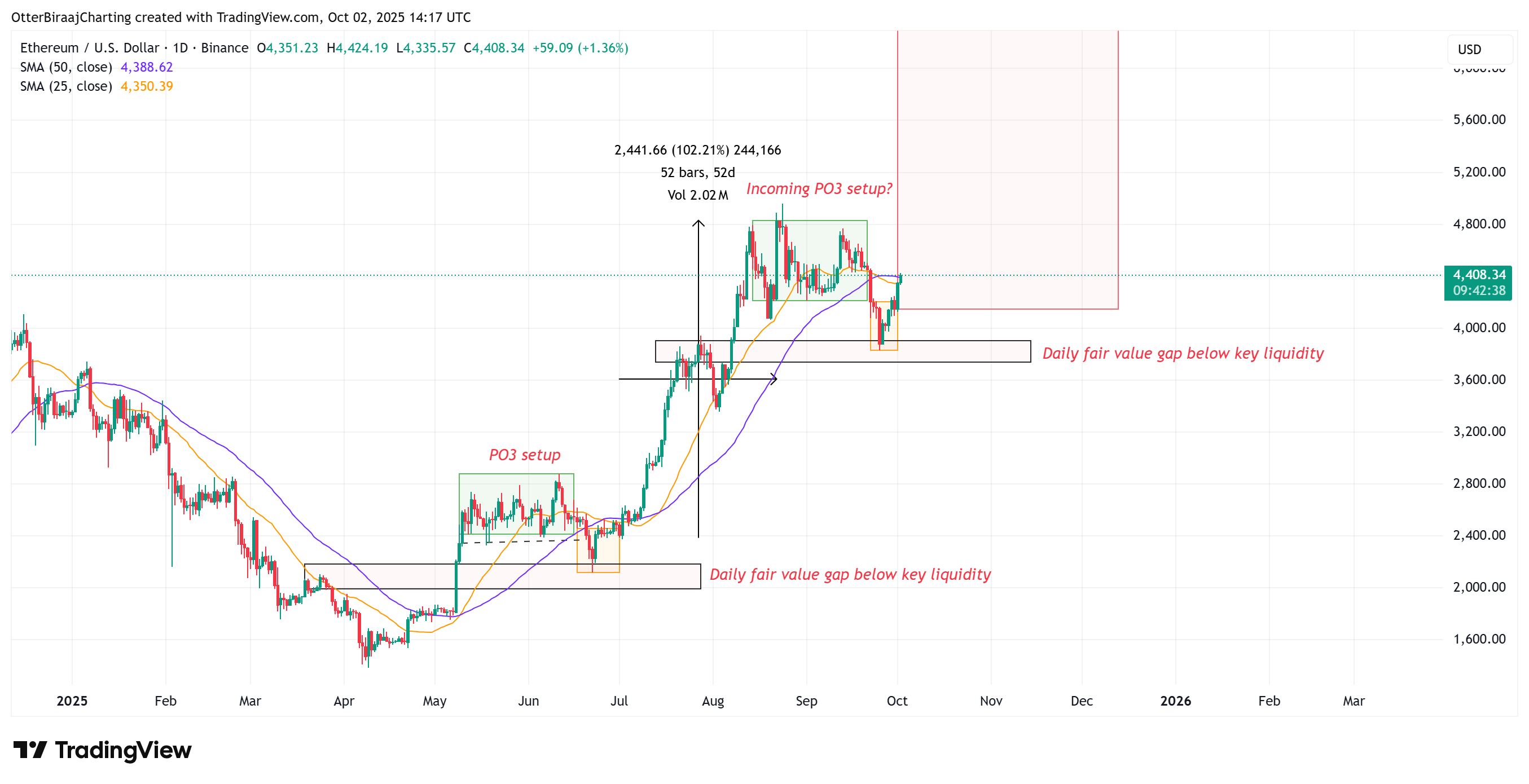 Tiền điện tử, Thị trường, Sàn giao dịch tiền điện tử, Sản phẩm phái sinh, Sản phẩm phái sinh tài chính, Phân tích giá, Hợp đồng tương lai, Phân tích thị trường, Theo dõi Altcoin, Giá Ether, Giá Ethereum