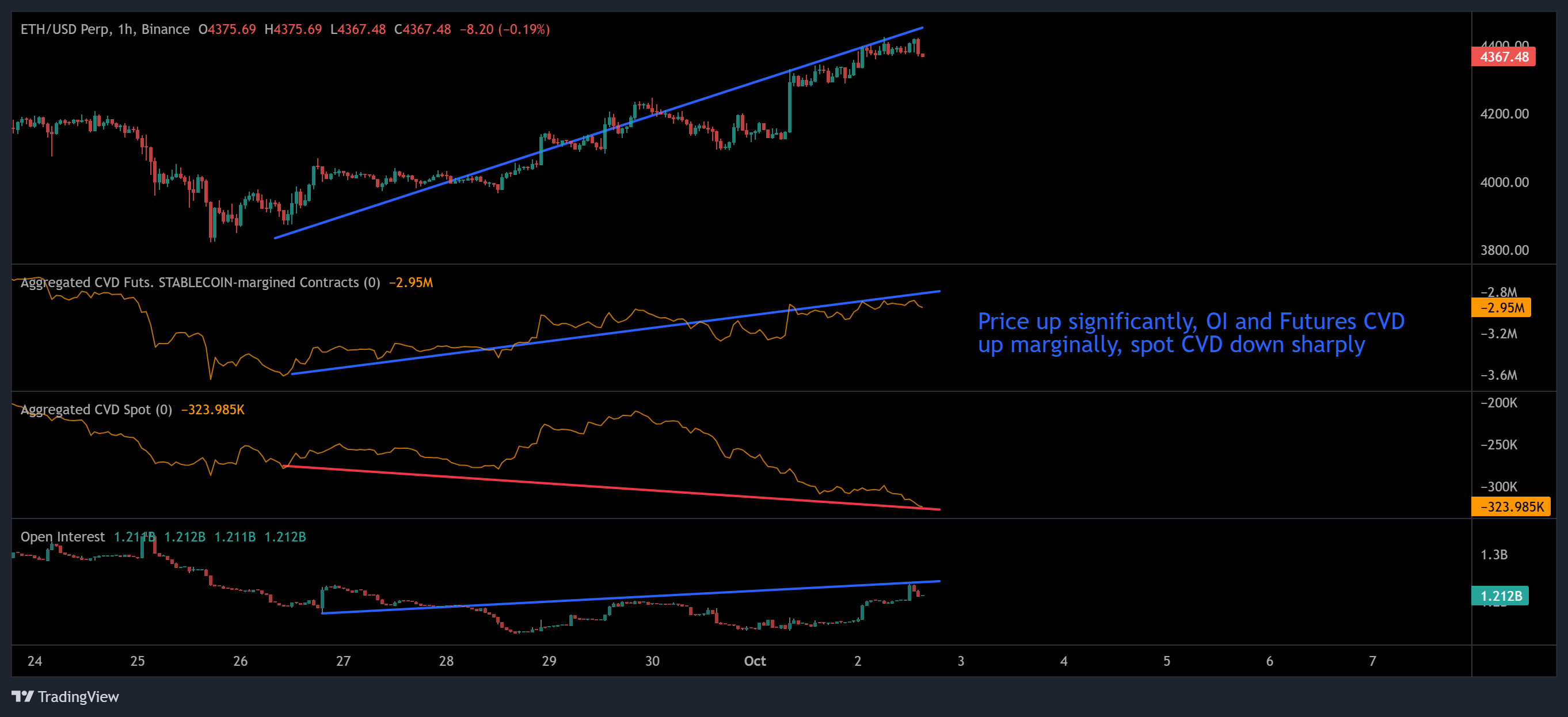 Tiền điện tử, Thị trường, Sàn giao dịch tiền điện tử, Sản phẩm phái sinh, Sản phẩm phái sinh tài chính, Phân tích giá, Hợp đồng tương lai, Phân tích thị trường, Theo dõi Altcoin, Giá Ether, Giá Ethereum