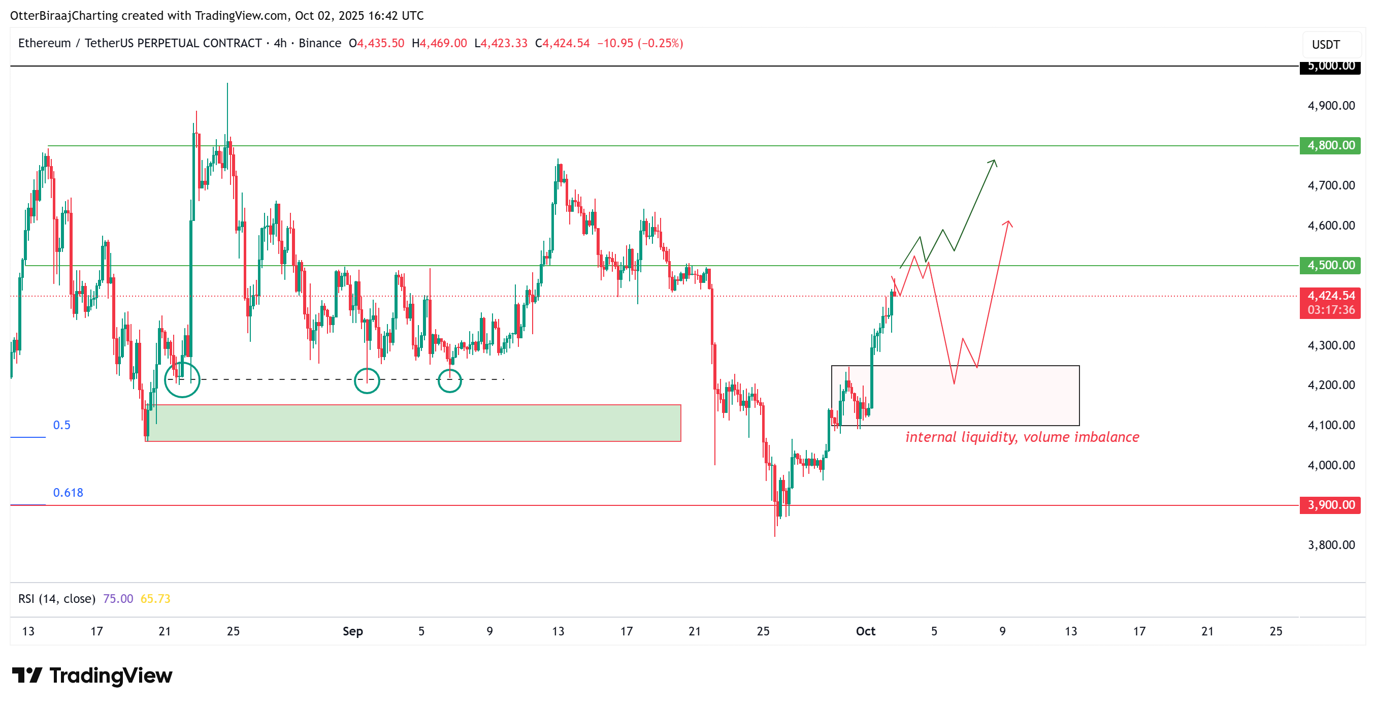 Tiền điện tử, Thị trường, Sàn giao dịch tiền điện tử, Sản phẩm phái sinh, Sản phẩm phái sinh tài chính, Phân tích giá, Hợp đồng tương lai, Phân tích thị trường, Theo dõi Altcoin, Giá Ether, Giá Ethereum
