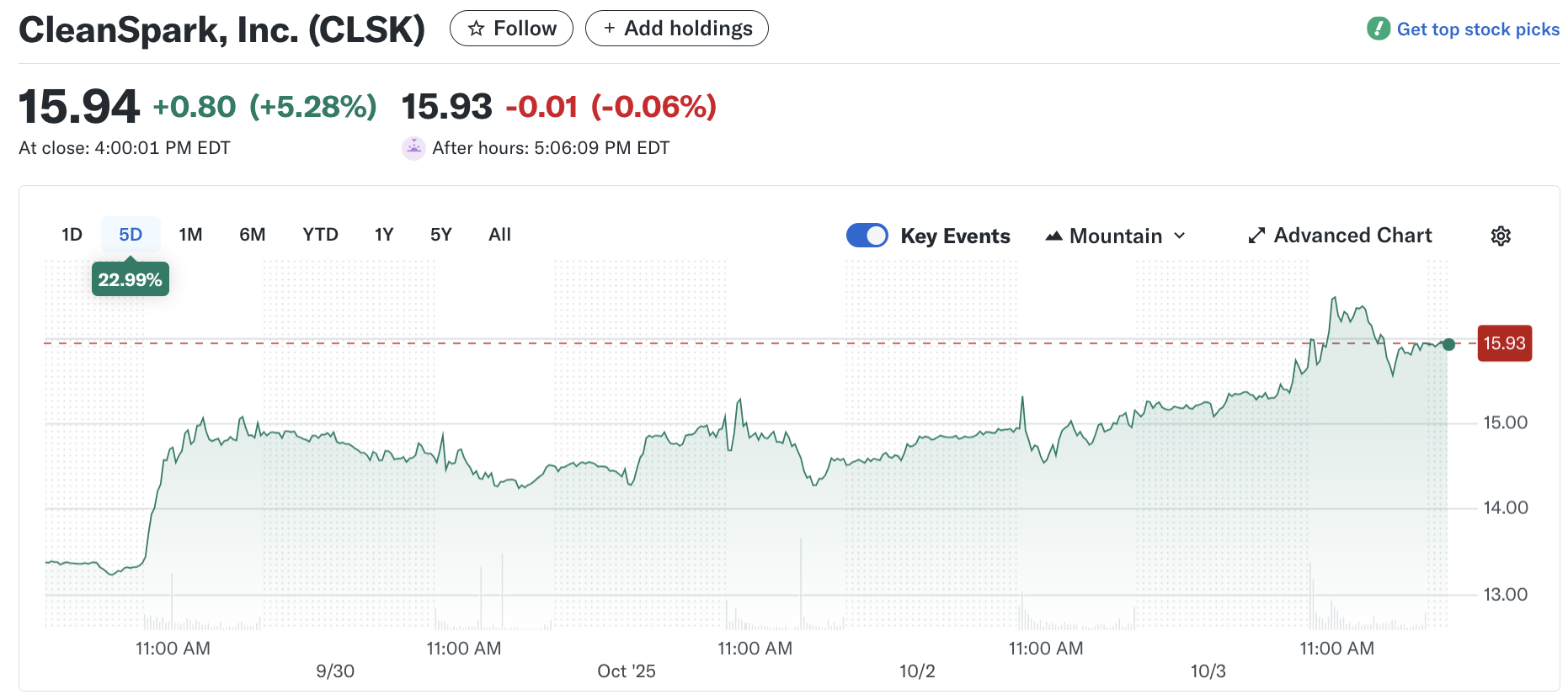 Khai thác Bitcoin, Hoa Kỳ, Năng lượng