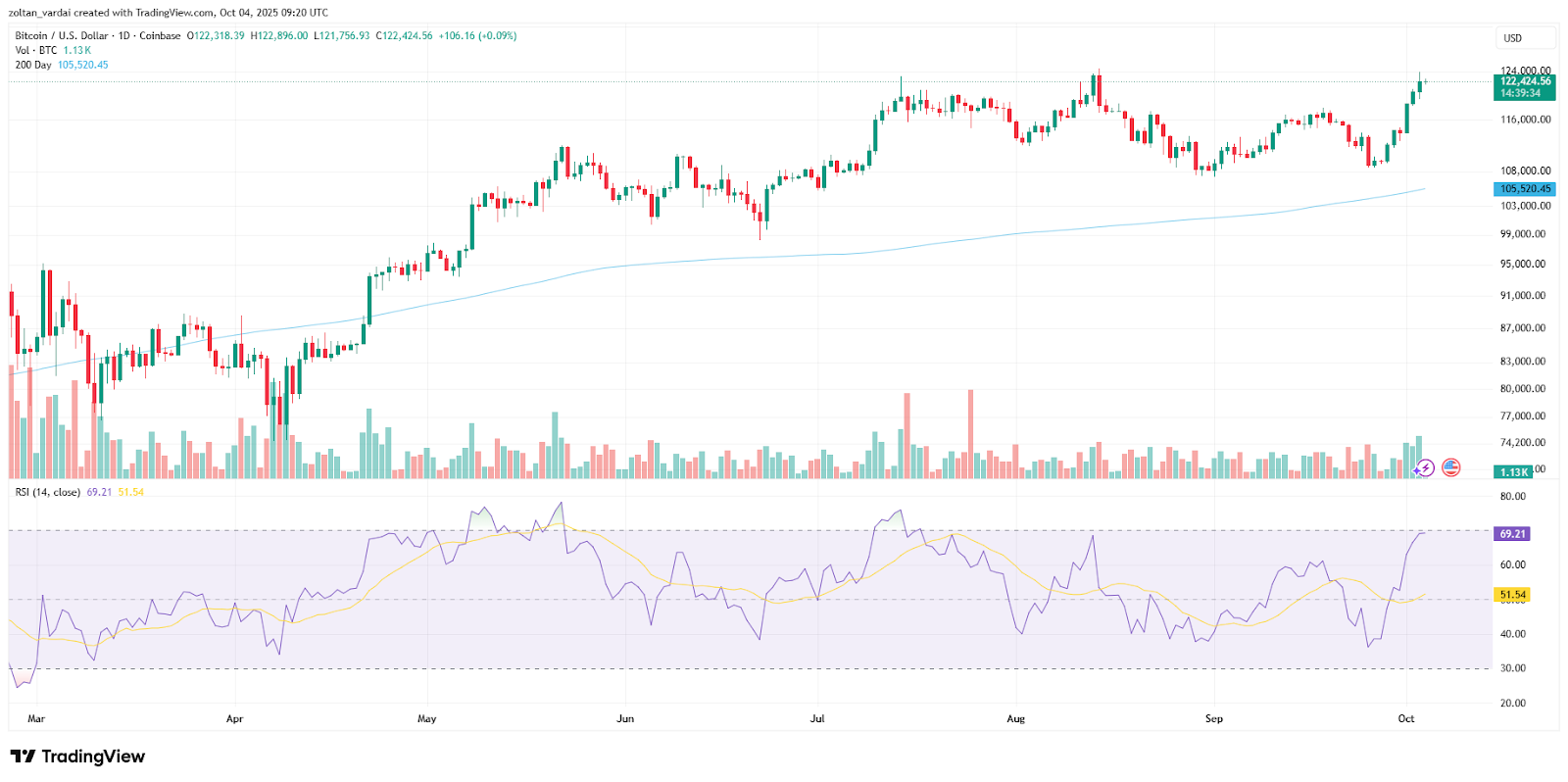 0199ae90-3d8e-791b-9924-8e9d968f3e36