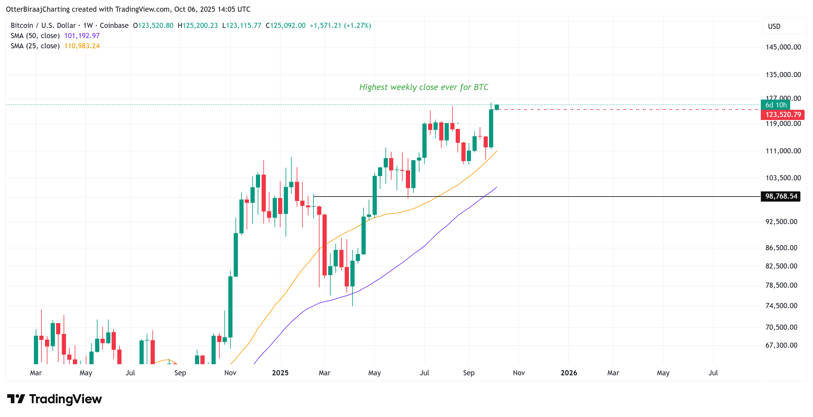 Tiền điện tử, Giá Bitcoin, Thị trường, Sàn giao dịch tiền điện tử, Sản phẩm phái sinh tài chính, Hợp đồng tương lai Bitcoin, Phân tích giá, Hợp đồng tương lai, Phân tích thị trường