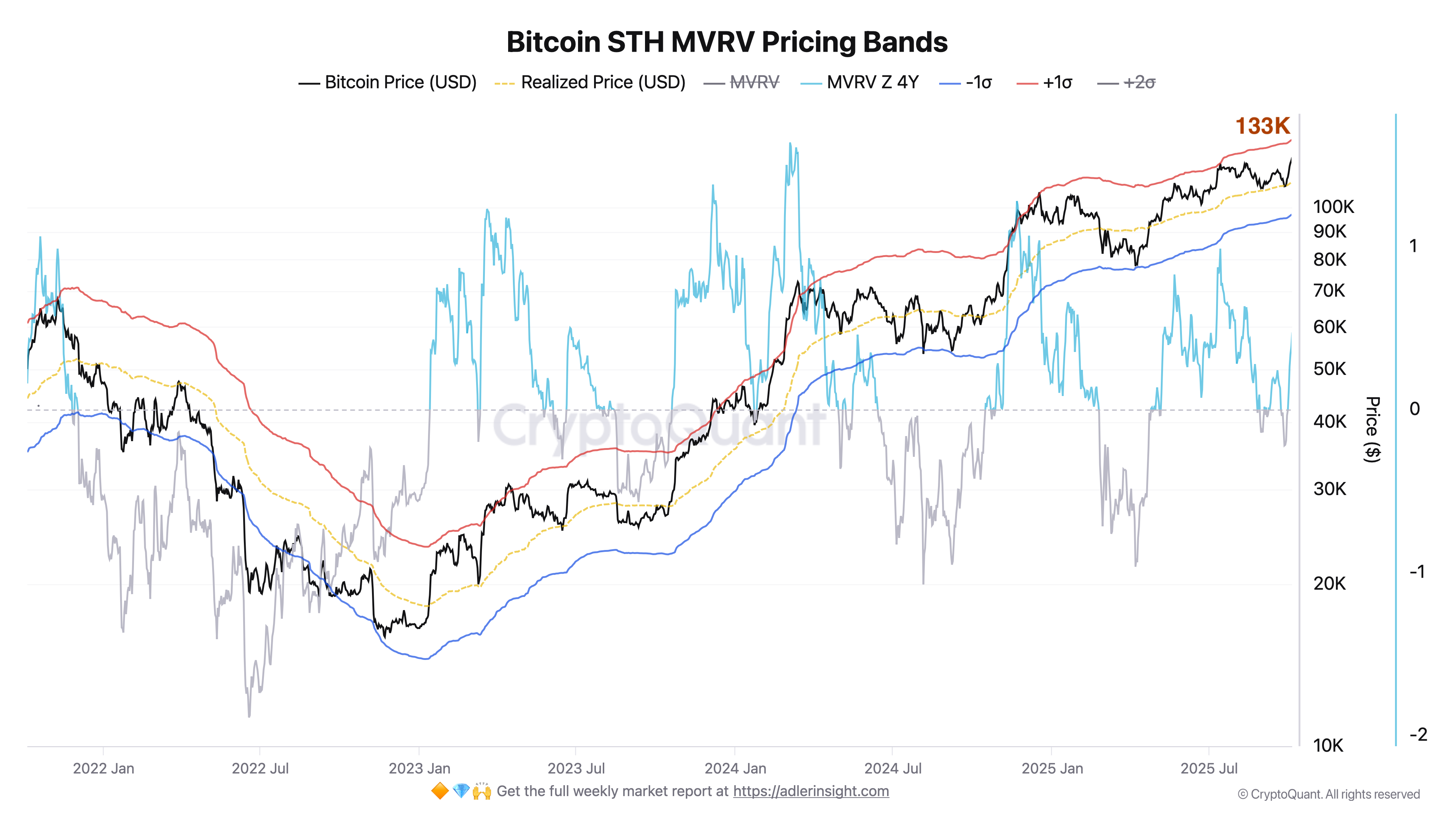 Tiền điện tử, Giá Bitcoin, Thị trường, Sàn giao dịch tiền điện tử, Sản phẩm phái sinh tài chính, Hợp đồng tương lai Bitcoin, Phân tích giá, Hợp đồng tương lai, Phân tích thị trường