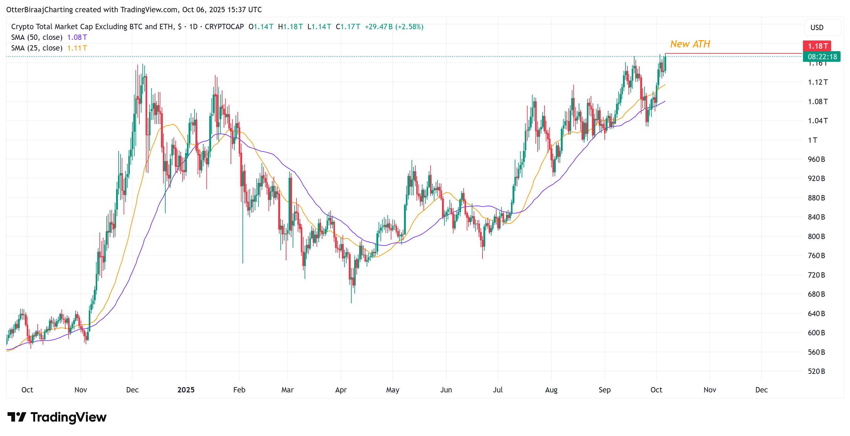 Đầu tư, Thị trường, Sàn giao dịch tiền điện tử, Binance, Phân tích giá, Phân tích thị trường, Theo dõi Altcoin