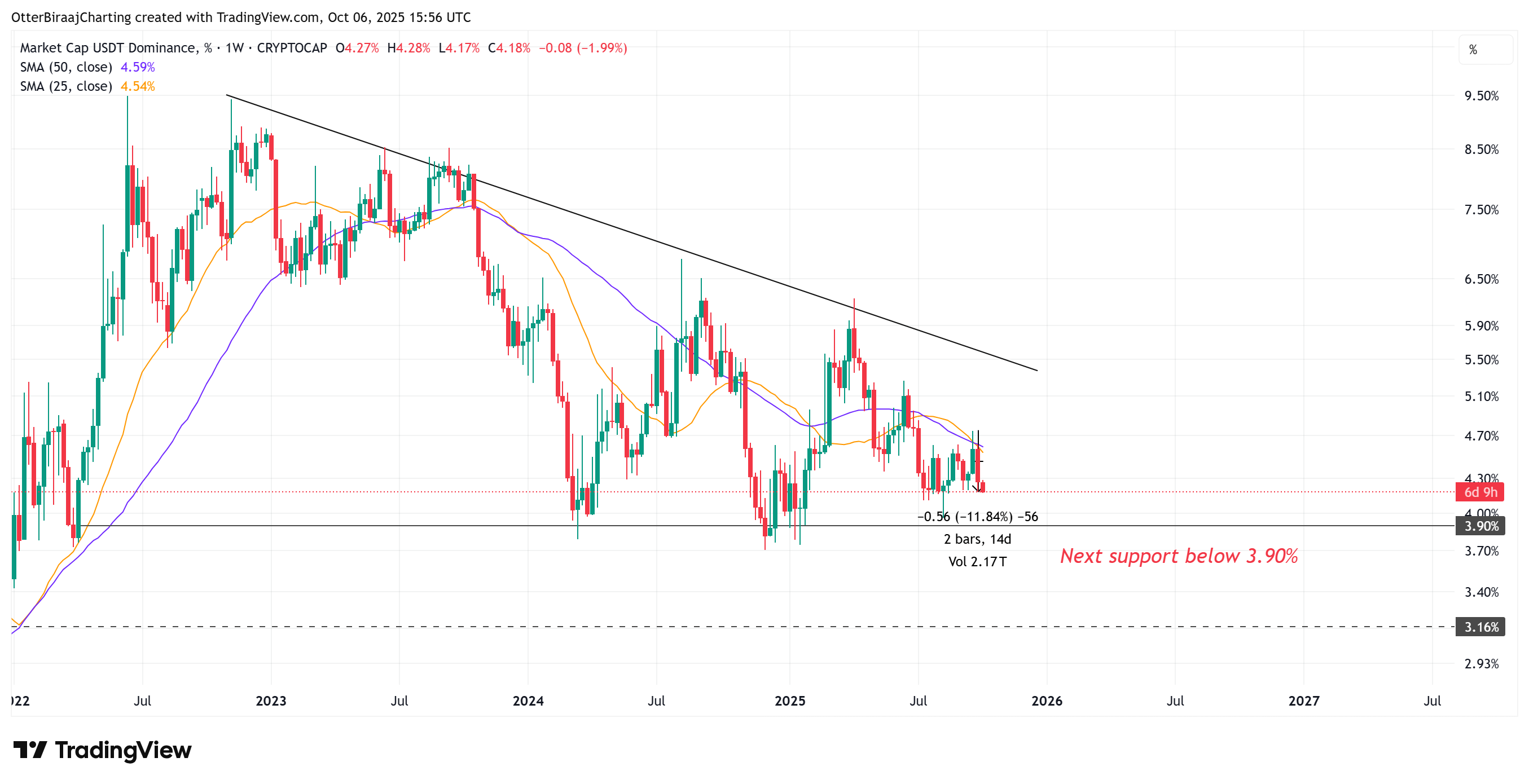 Đầu tư, Thị trường, Sàn giao dịch tiền điện tử, Binance, Phân tích giá, Phân tích thị trường, Theo dõi Altcoin
